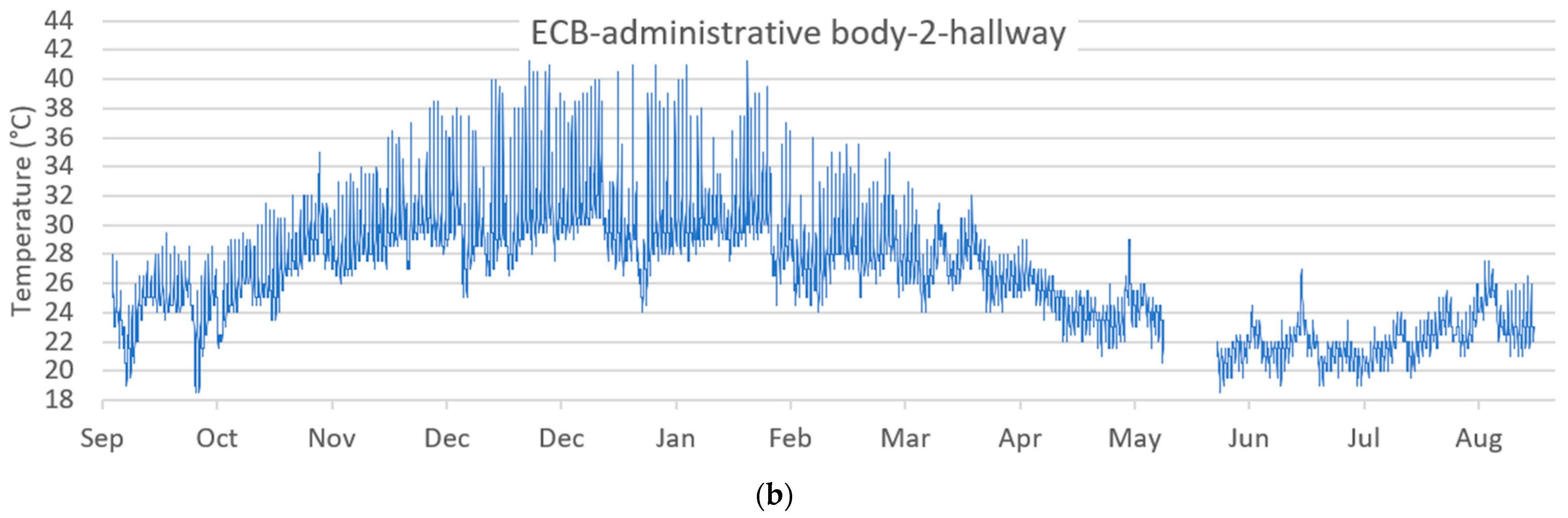 Buildings 12 01562 g017b 550