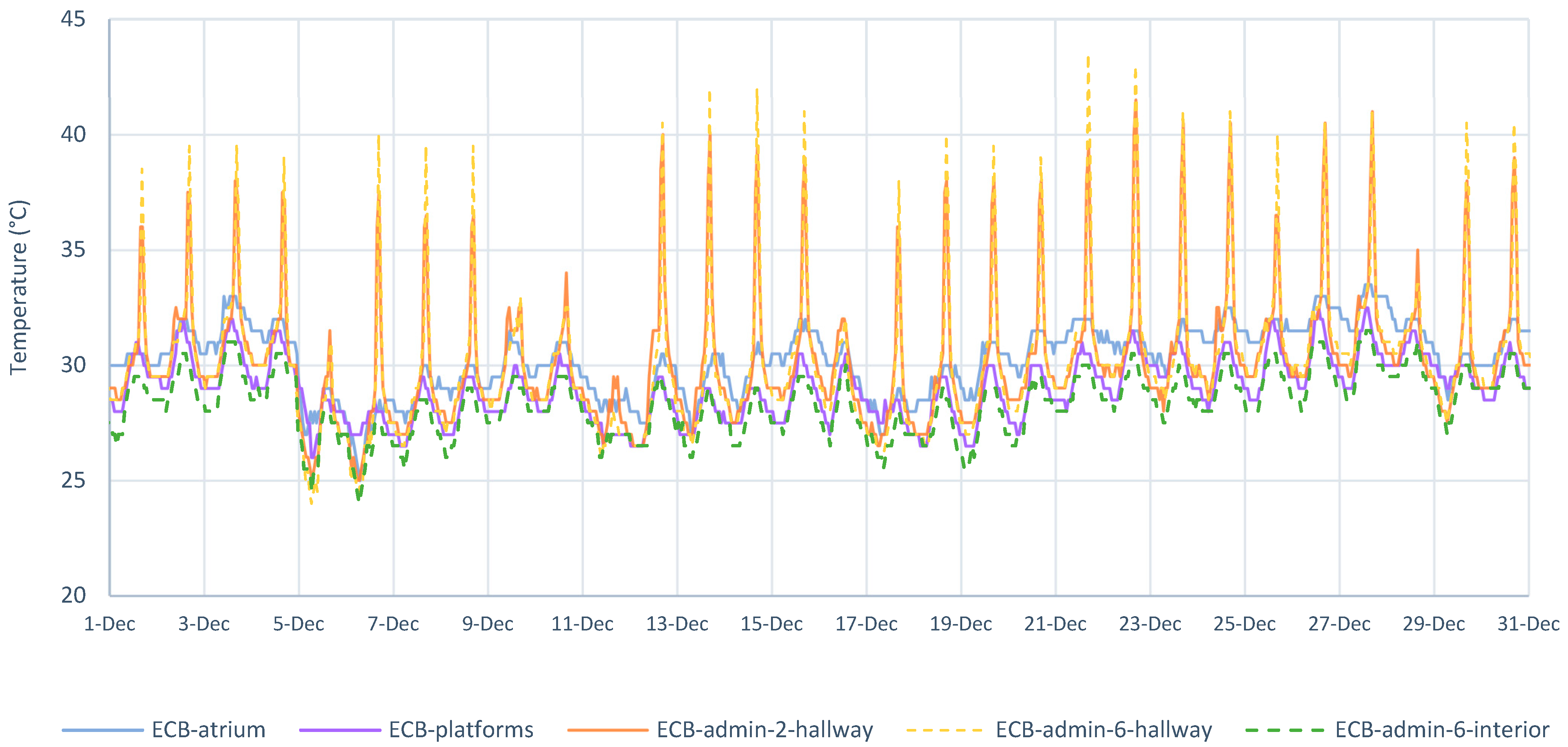 Buildings 12 01562 g018 550
