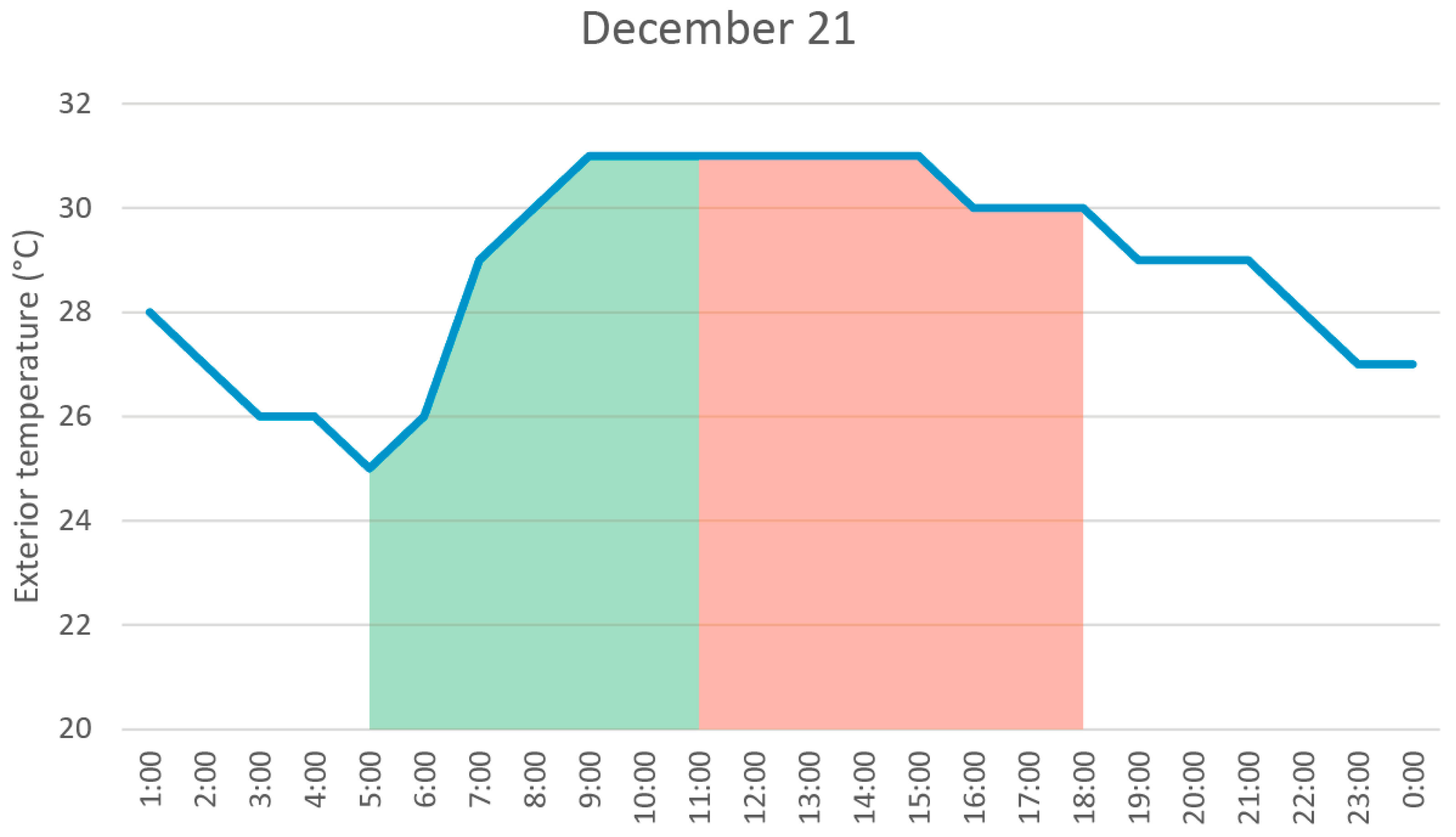 Buildings 12 01562 g021 550