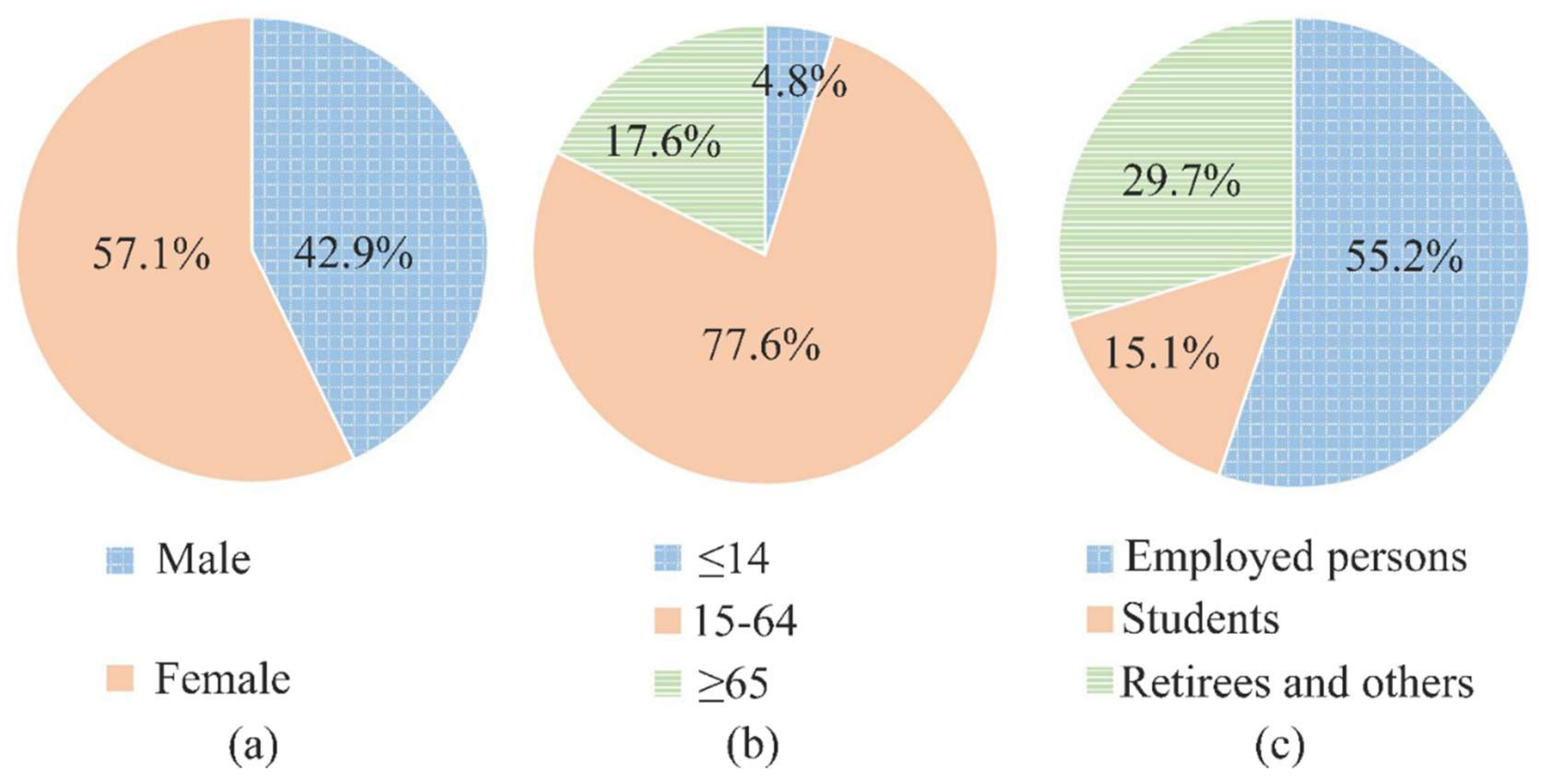 Buildings 12 01564 g004