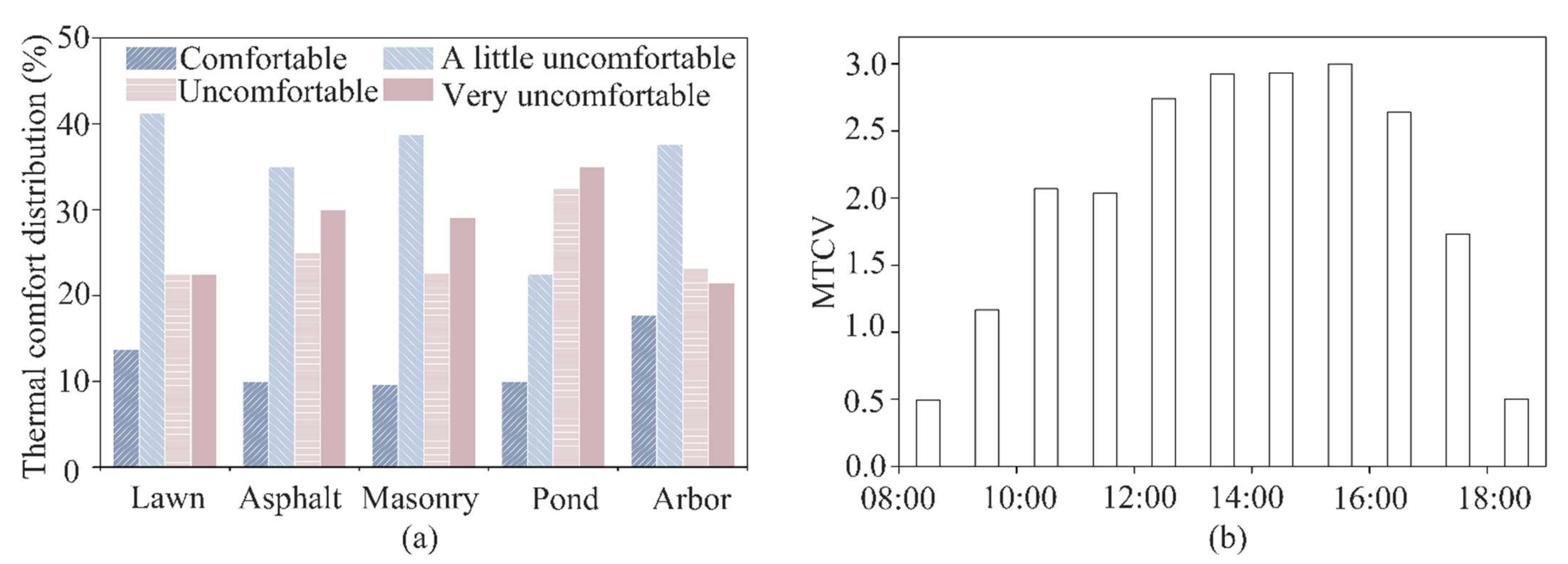 Buildings 12 01564 g005