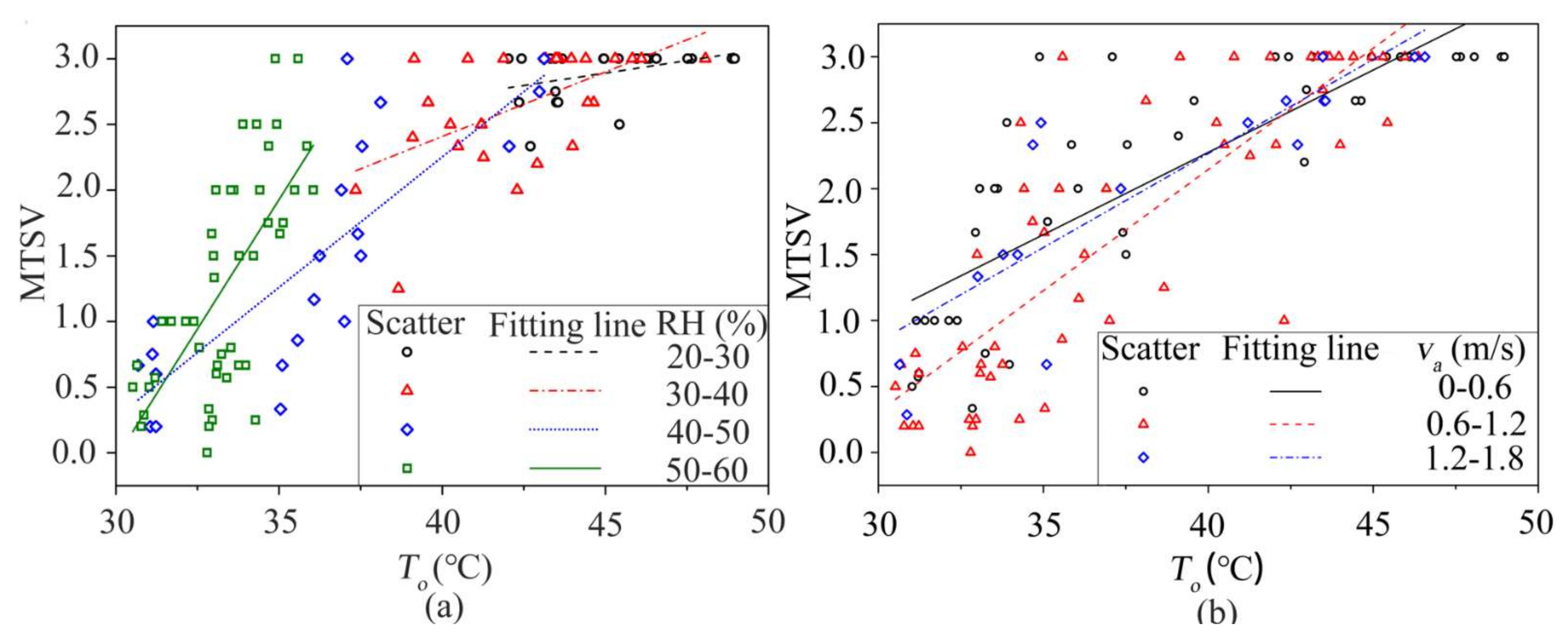 Buildings 12 01564 g006