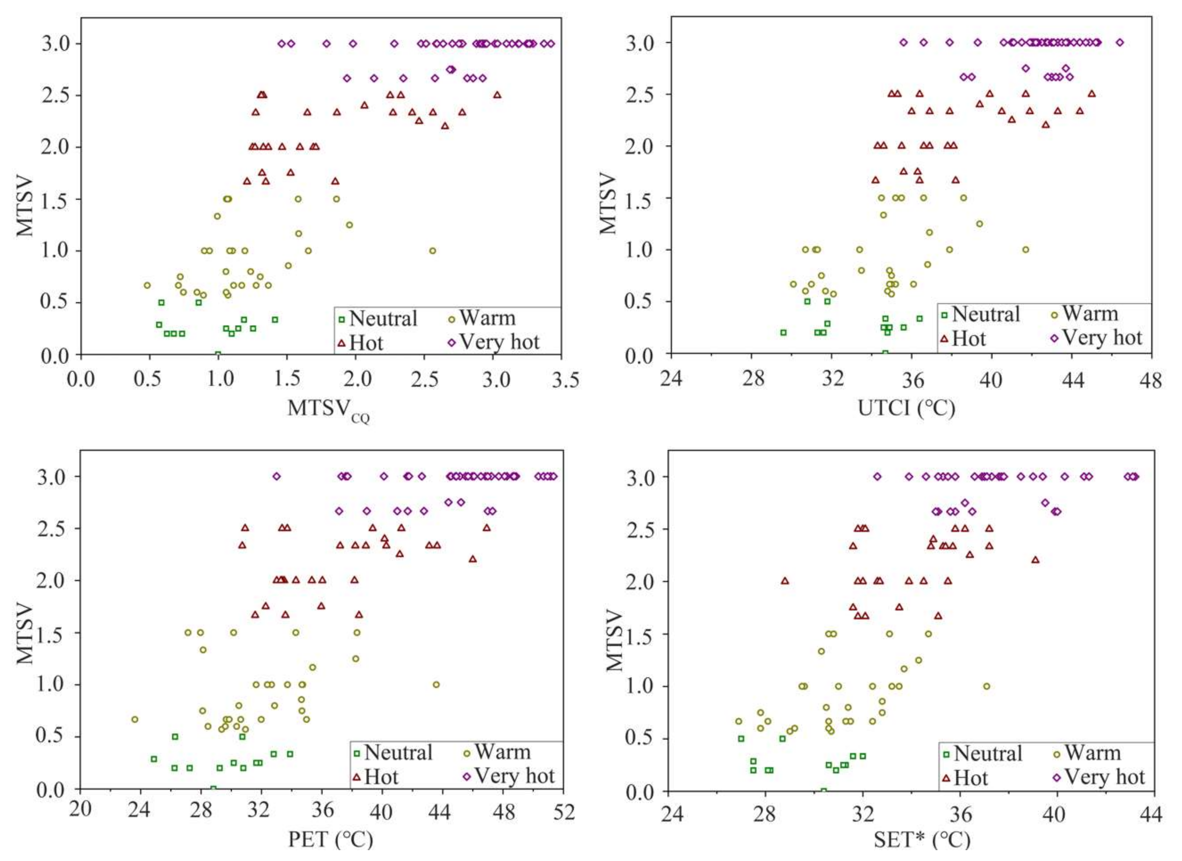Buildings 12 01564 g007