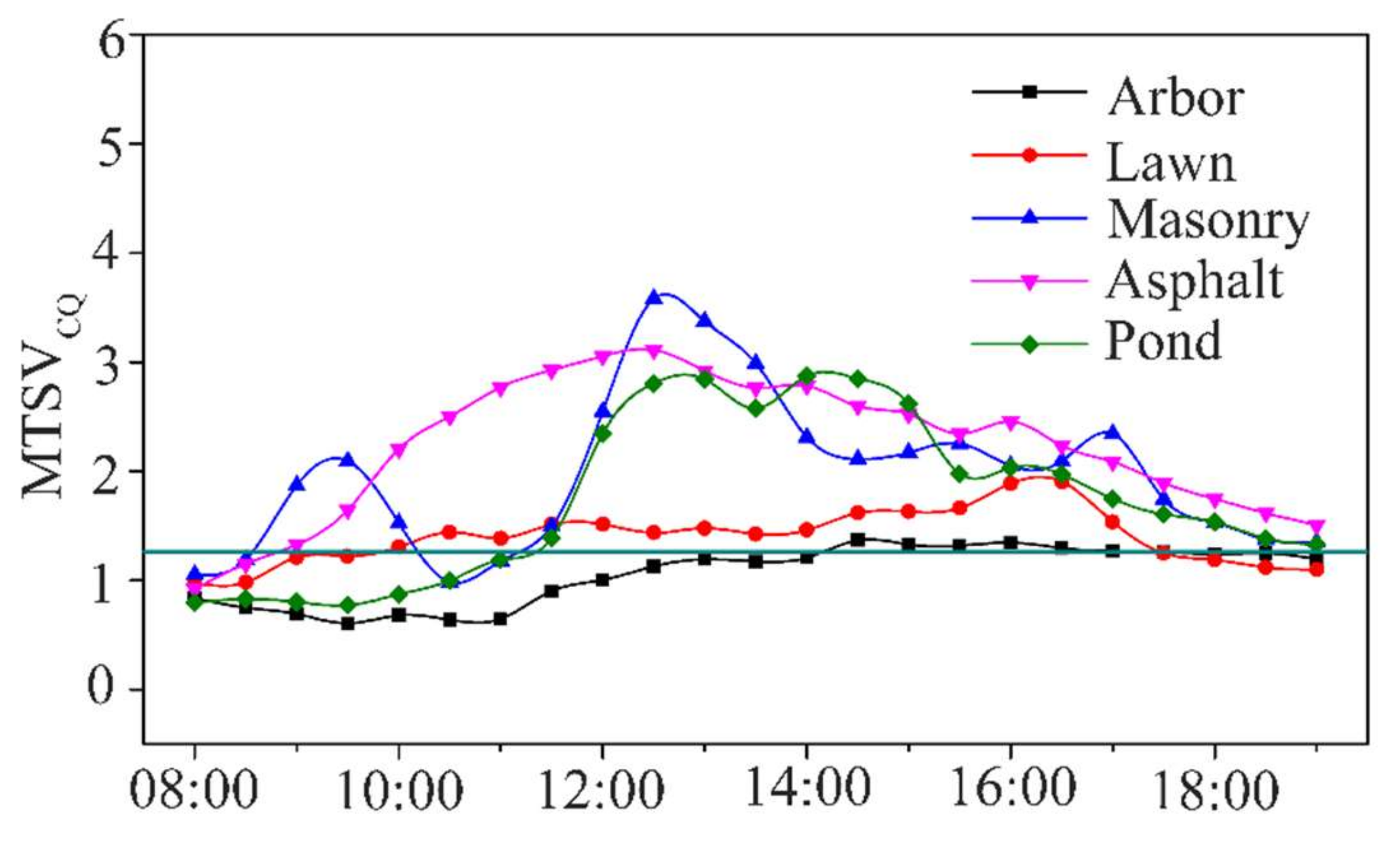 Buildings 12 01564 g009
