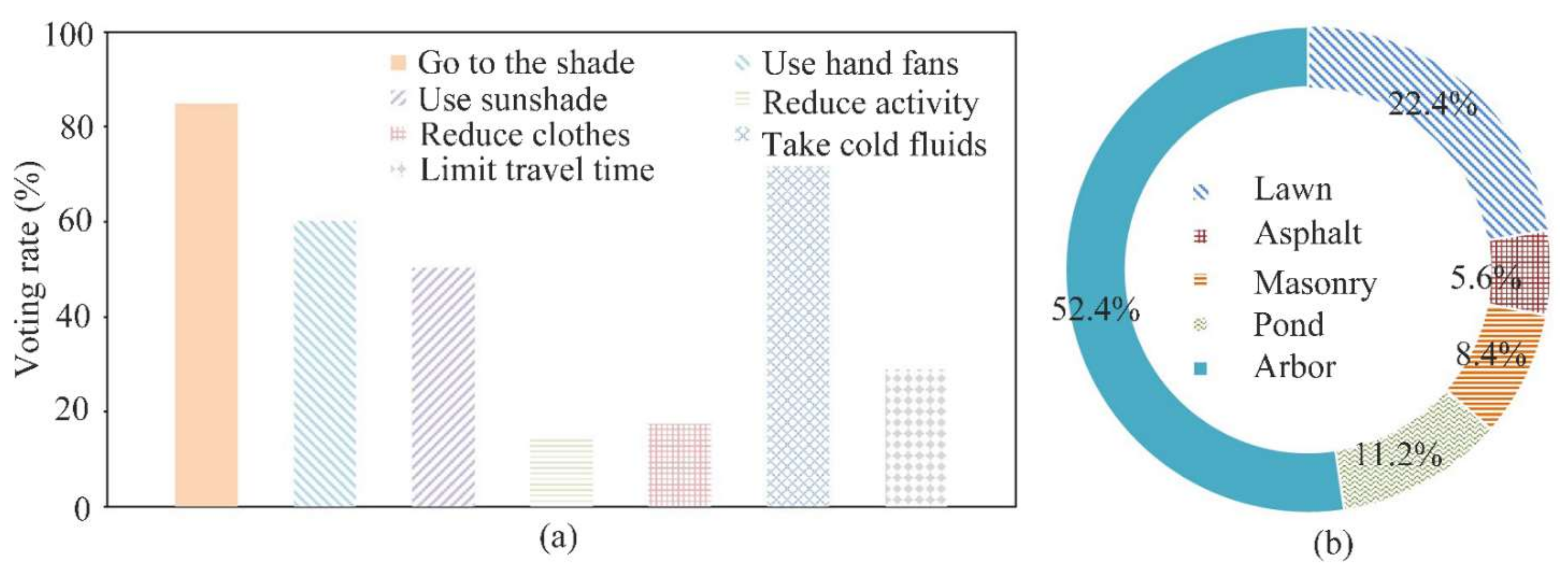 Buildings 12 01564 g010