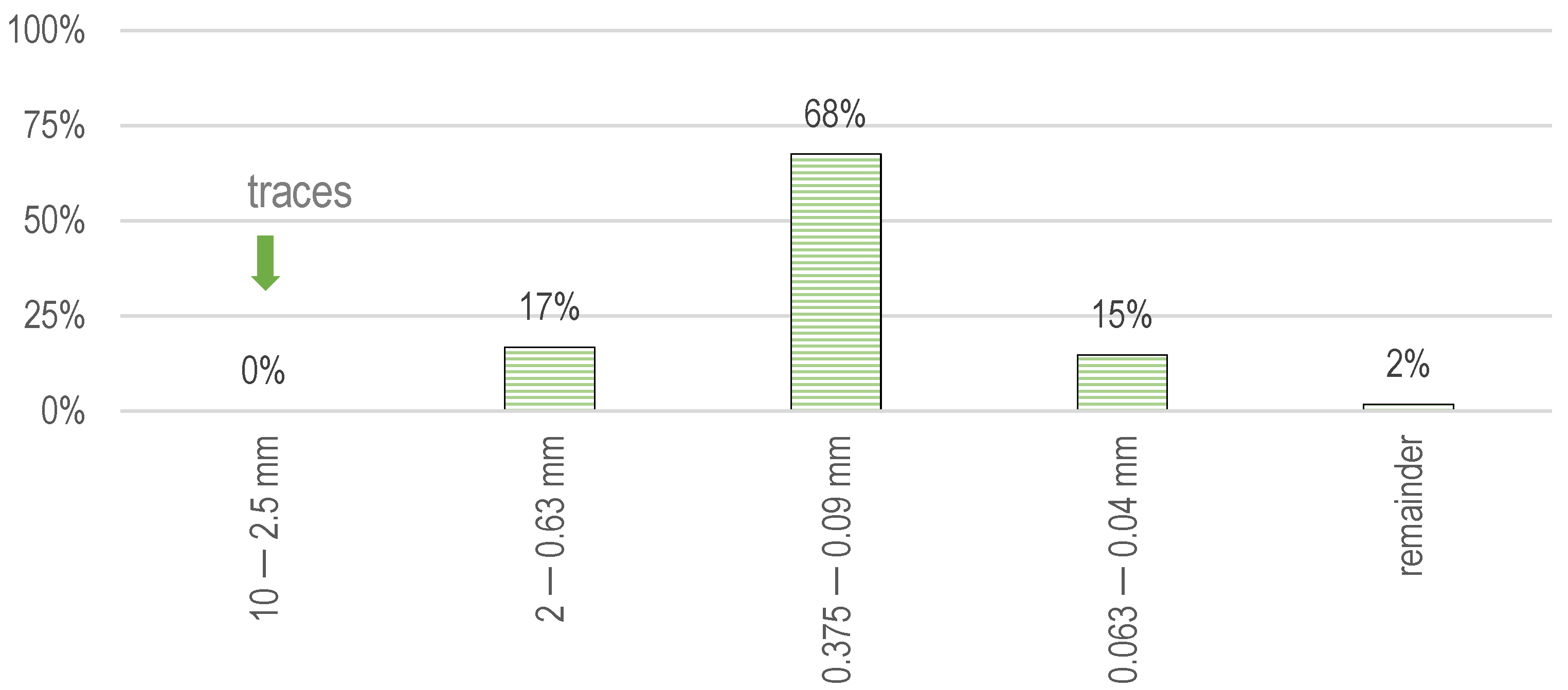 Buildings 12 01565 g002 550