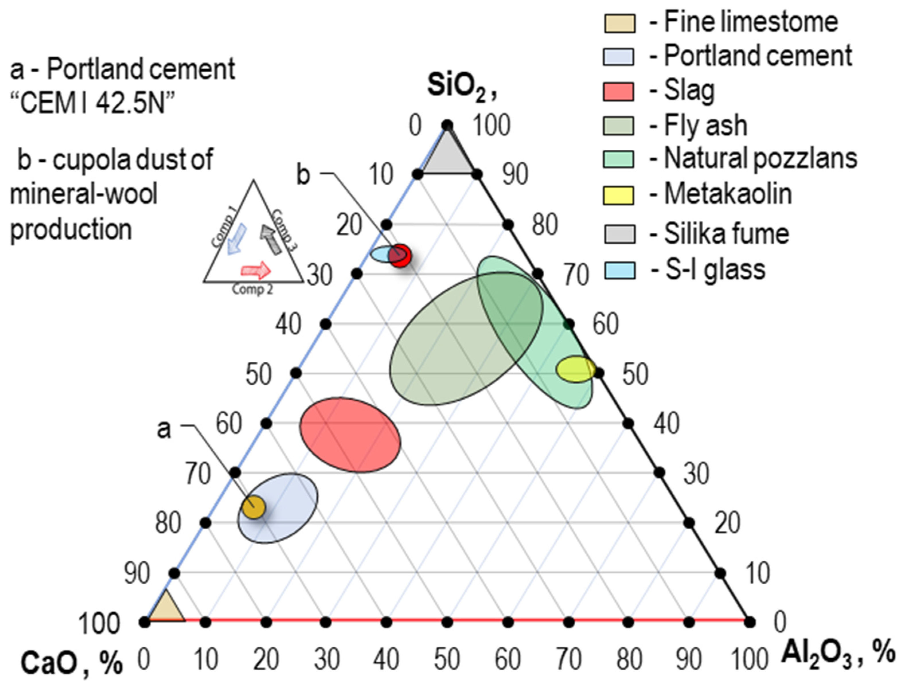 Buildings 12 01565 g003 550