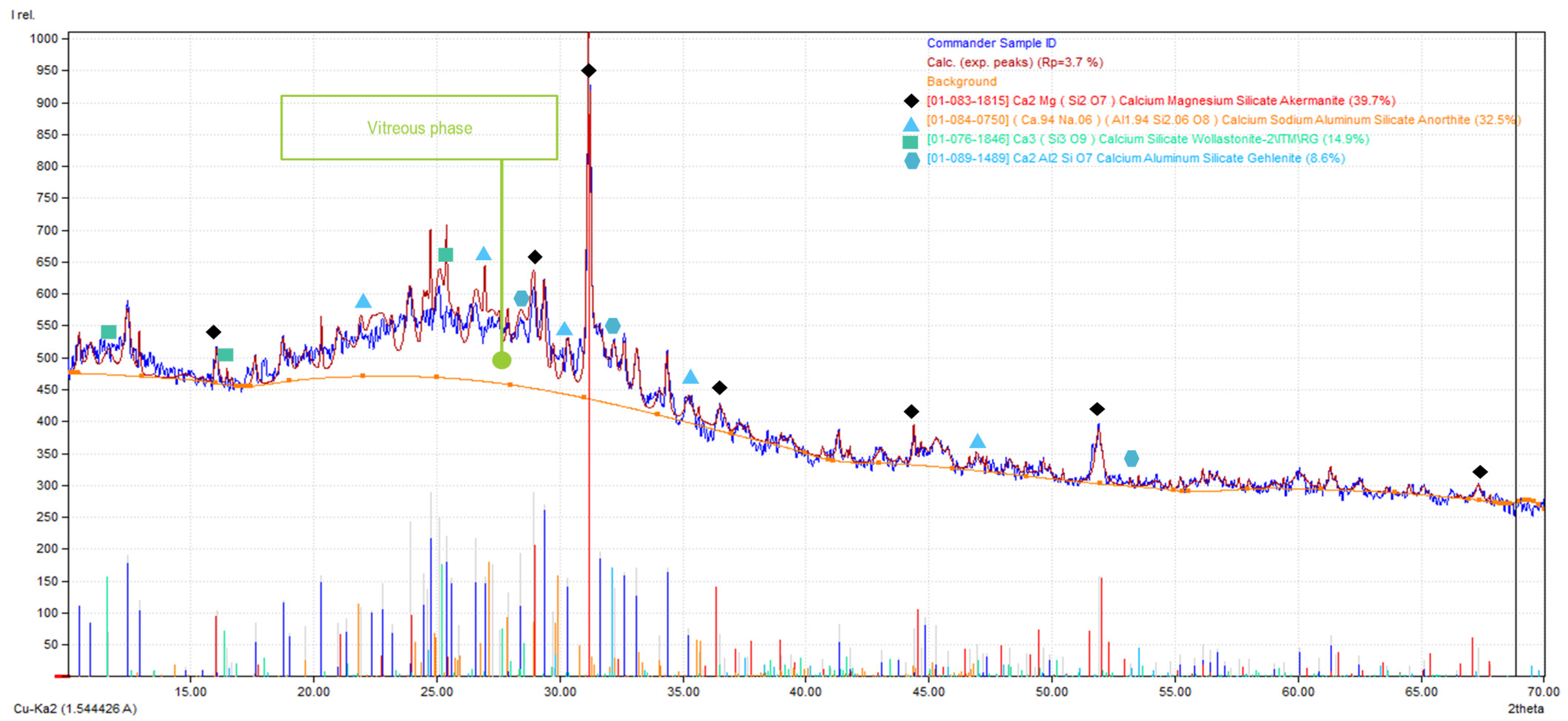 Buildings 12 01565 g004 550