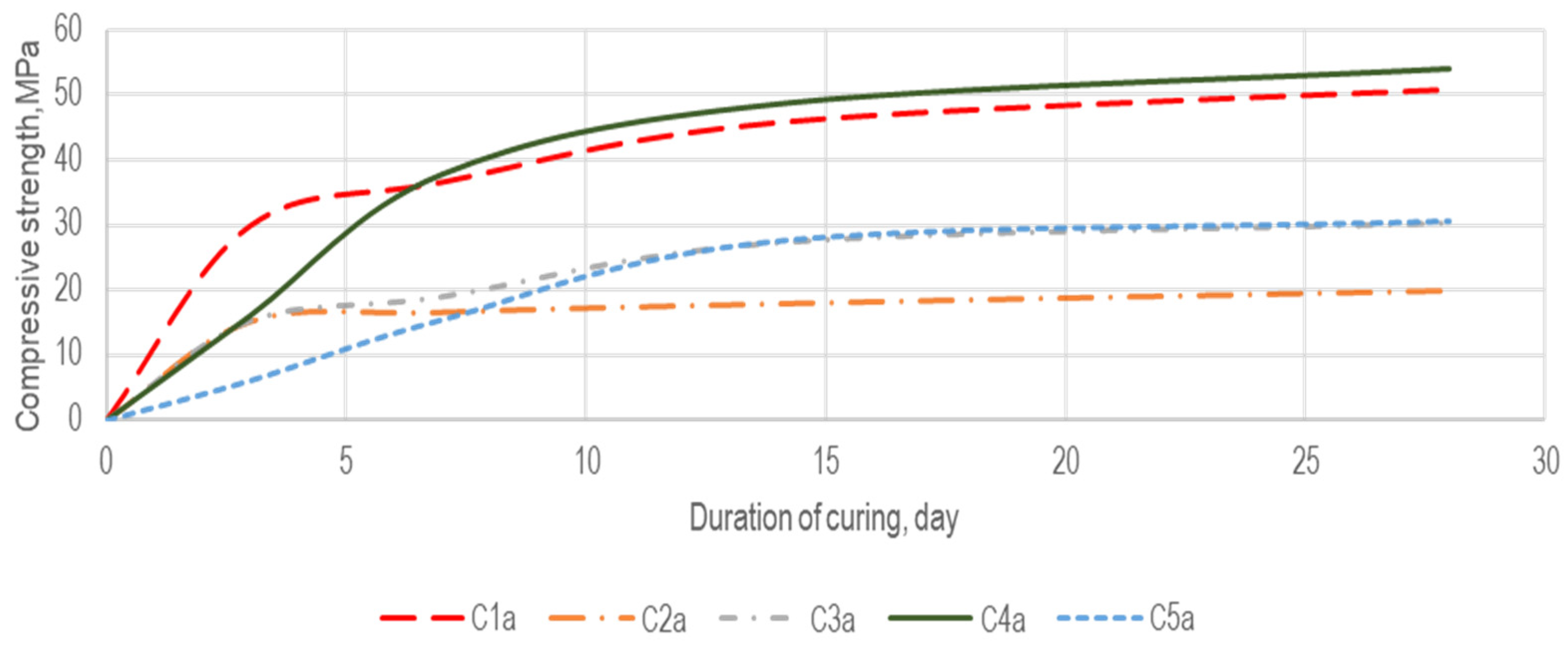 Buildings 12 01565 g006 550