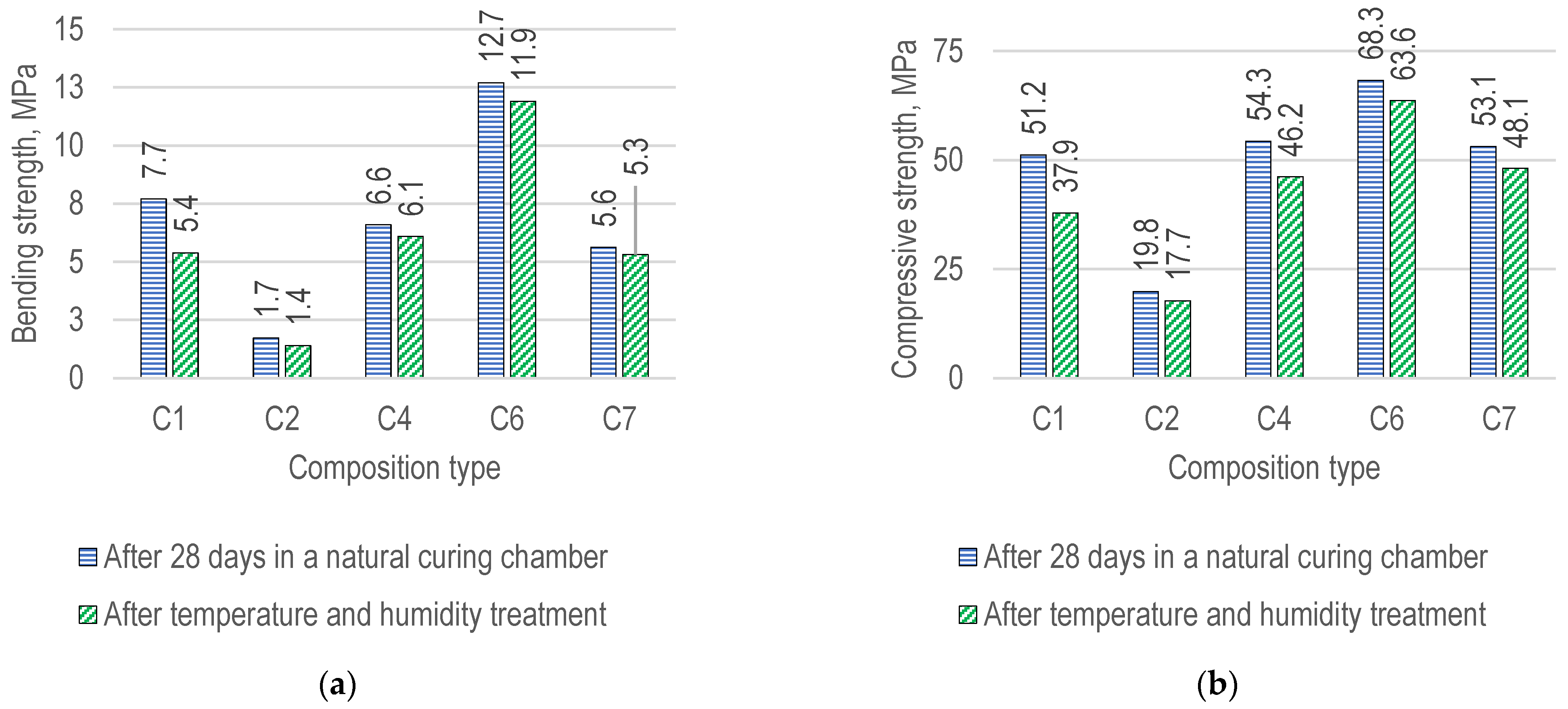 Buildings 12 01565 g007 550