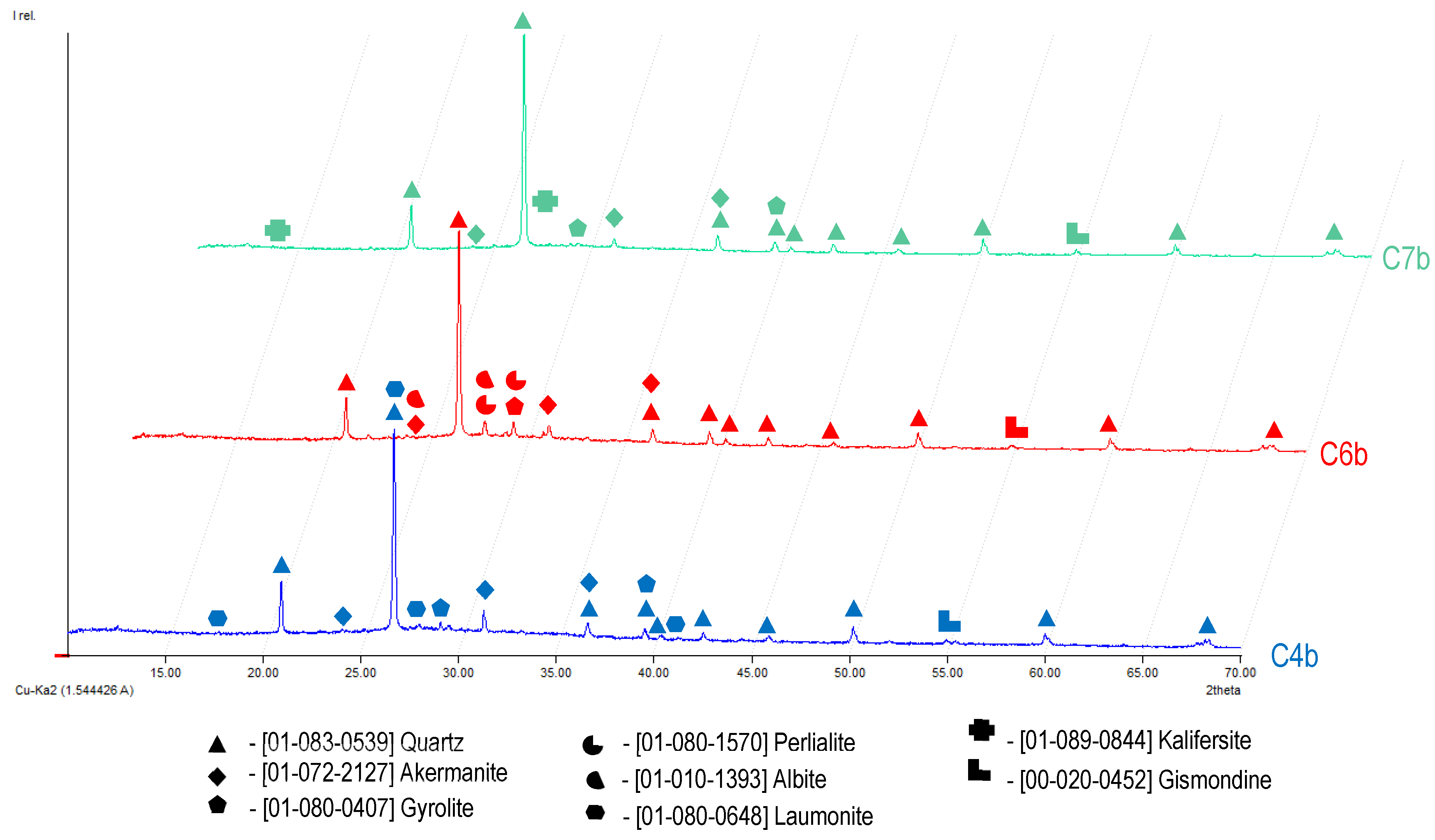 Buildings 12 01565 g008 550