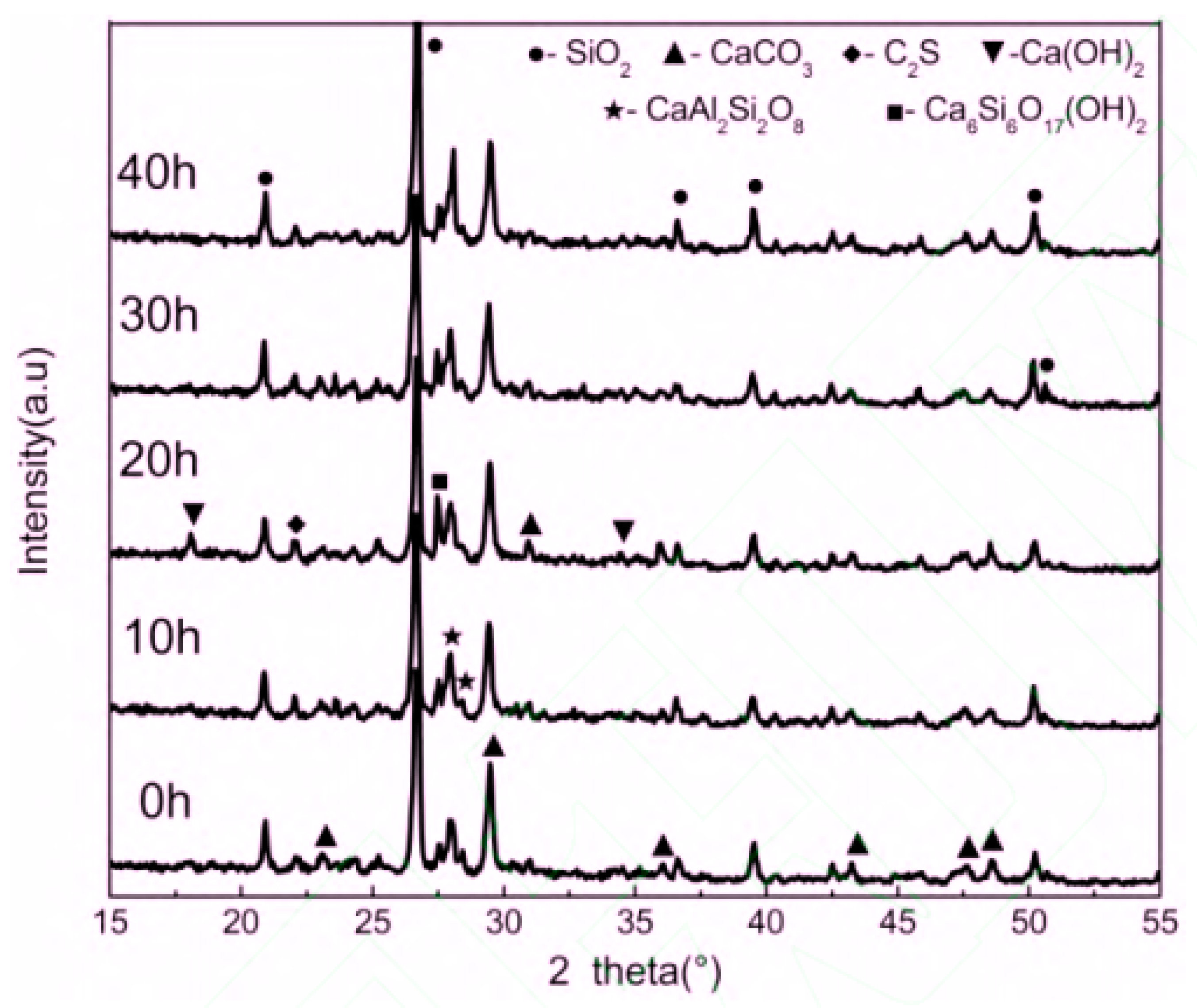 Buildings 12 01568 g004