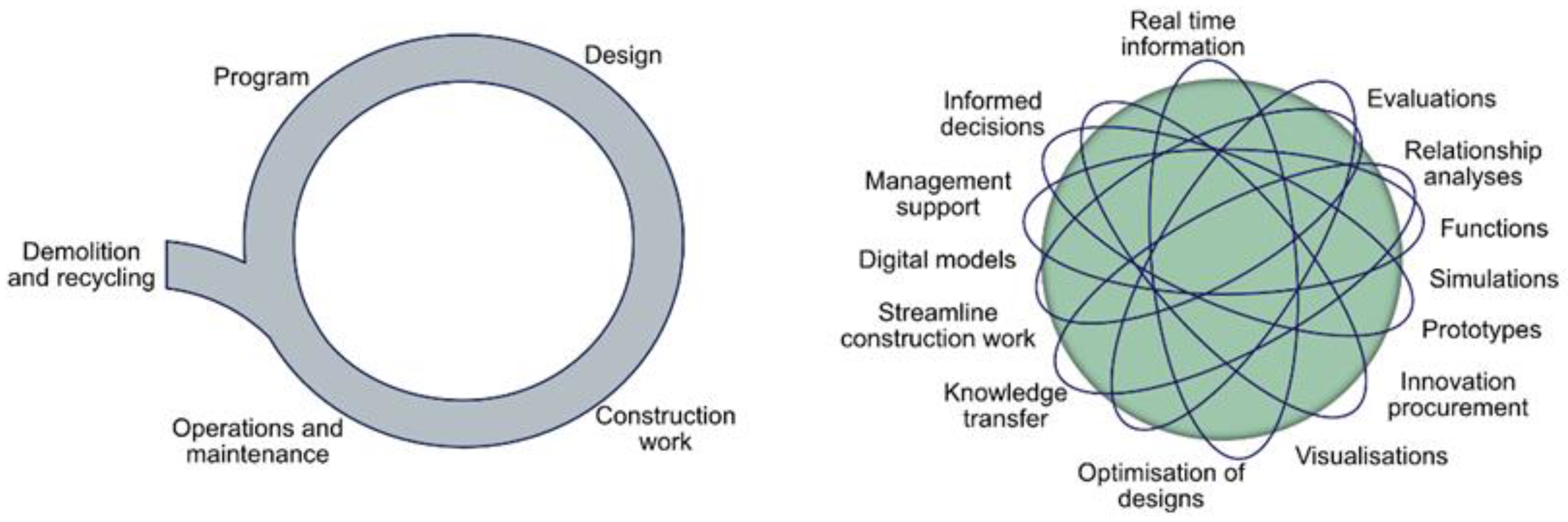 Buildings 12 01569 g002