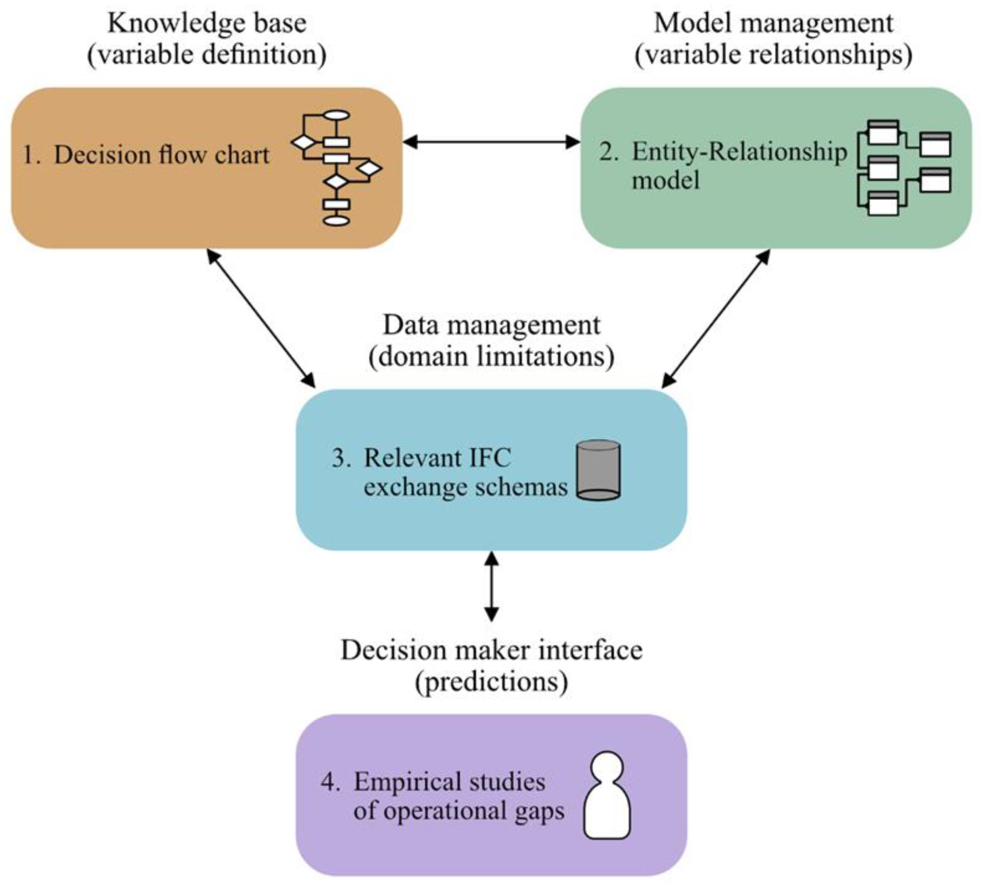 Buildings 12 01569 g003