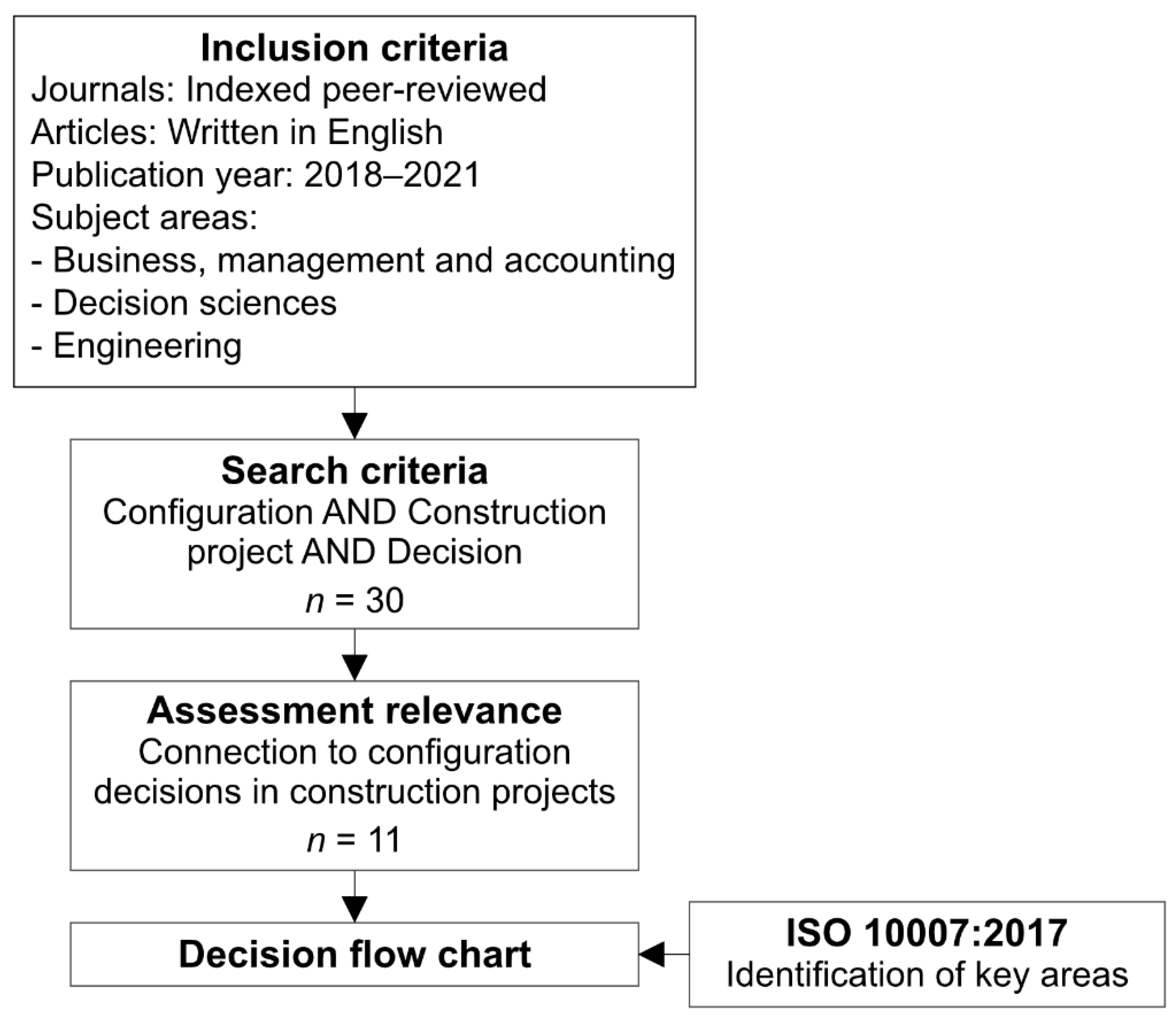 Buildings 12 01569 g004
