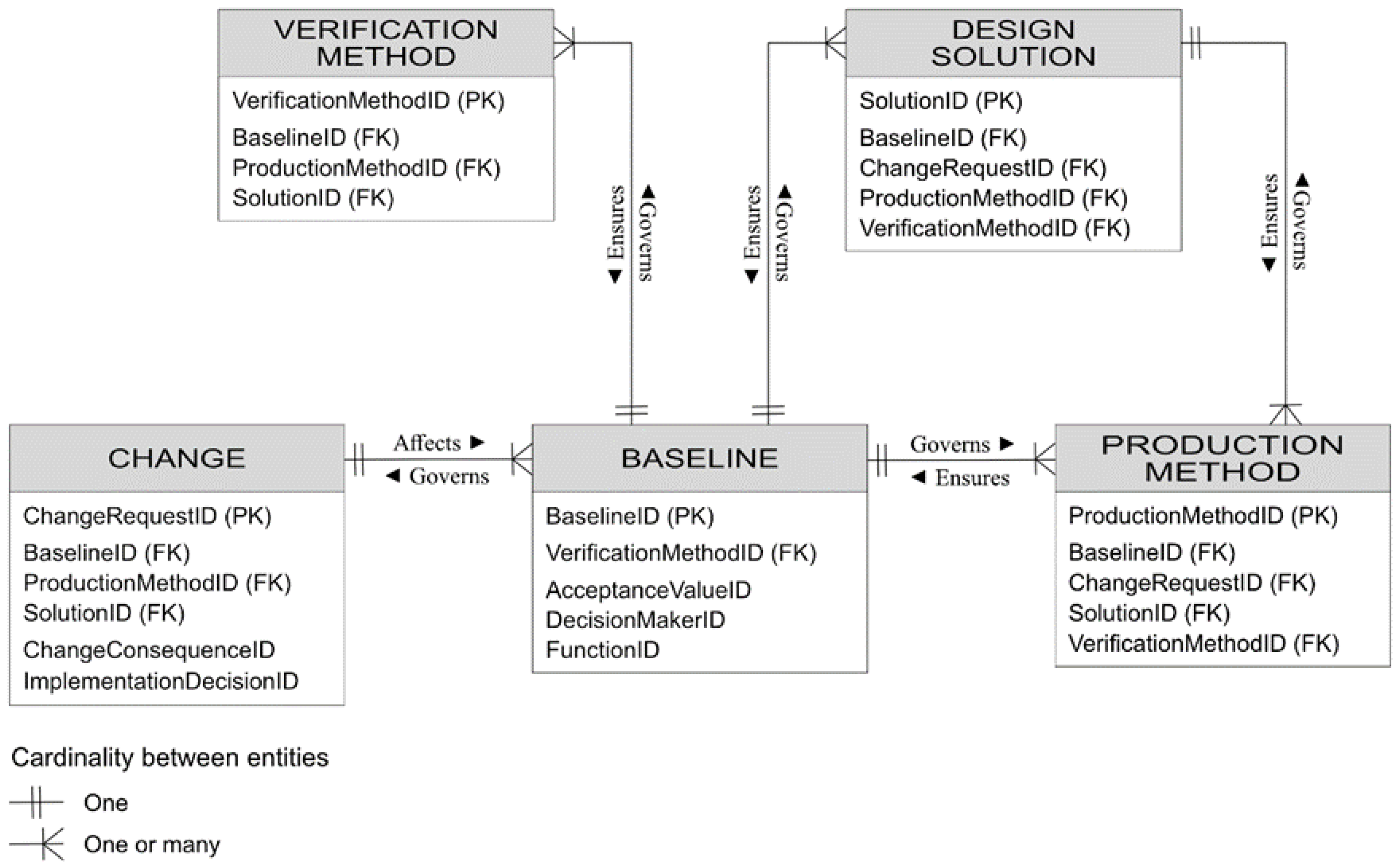Buildings 12 01569 g006