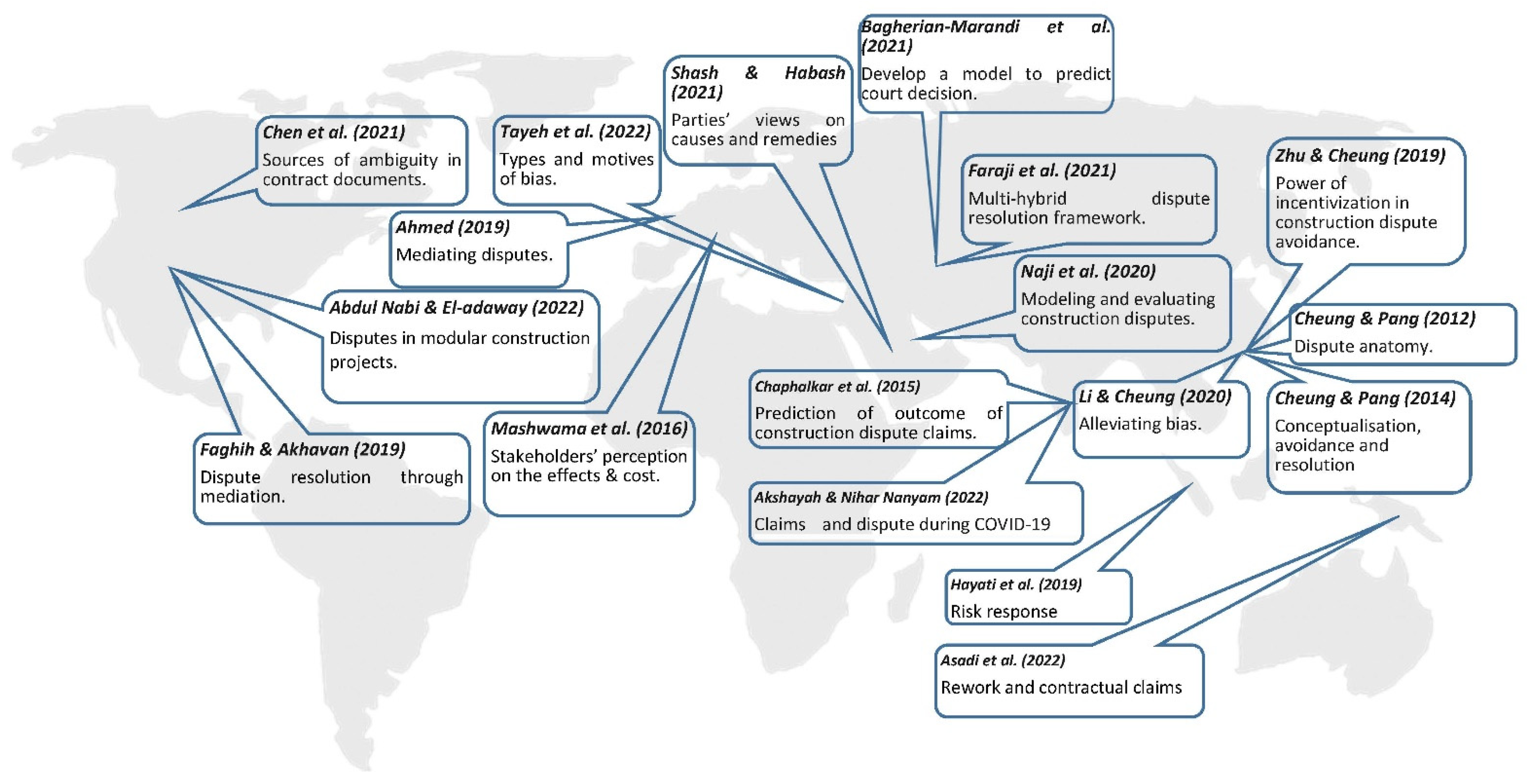 Buildings 12 01571 g001 550