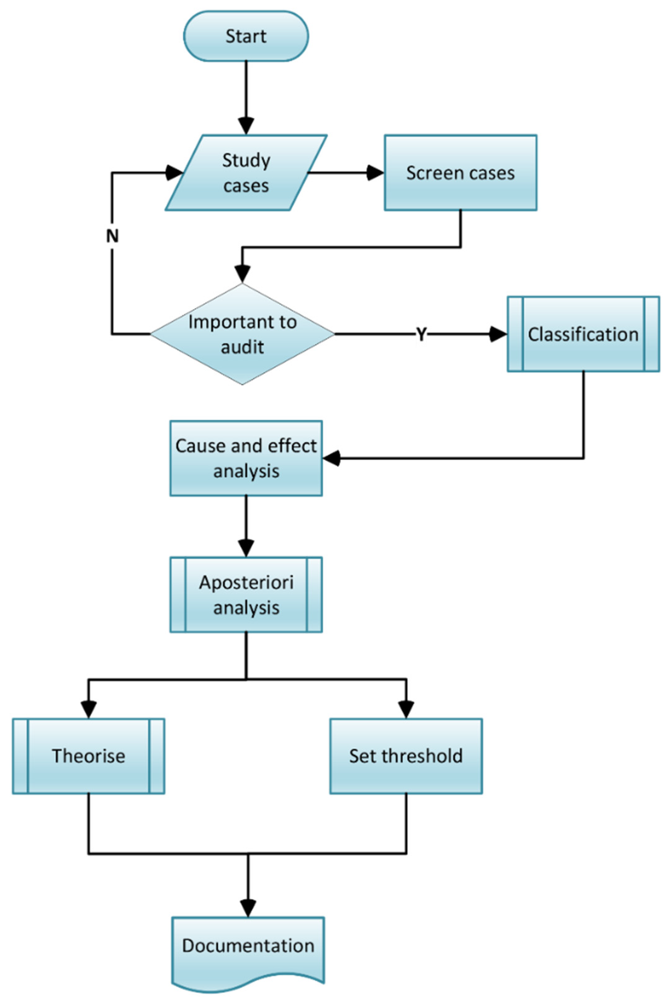 Buildings 12 01571 g002 550