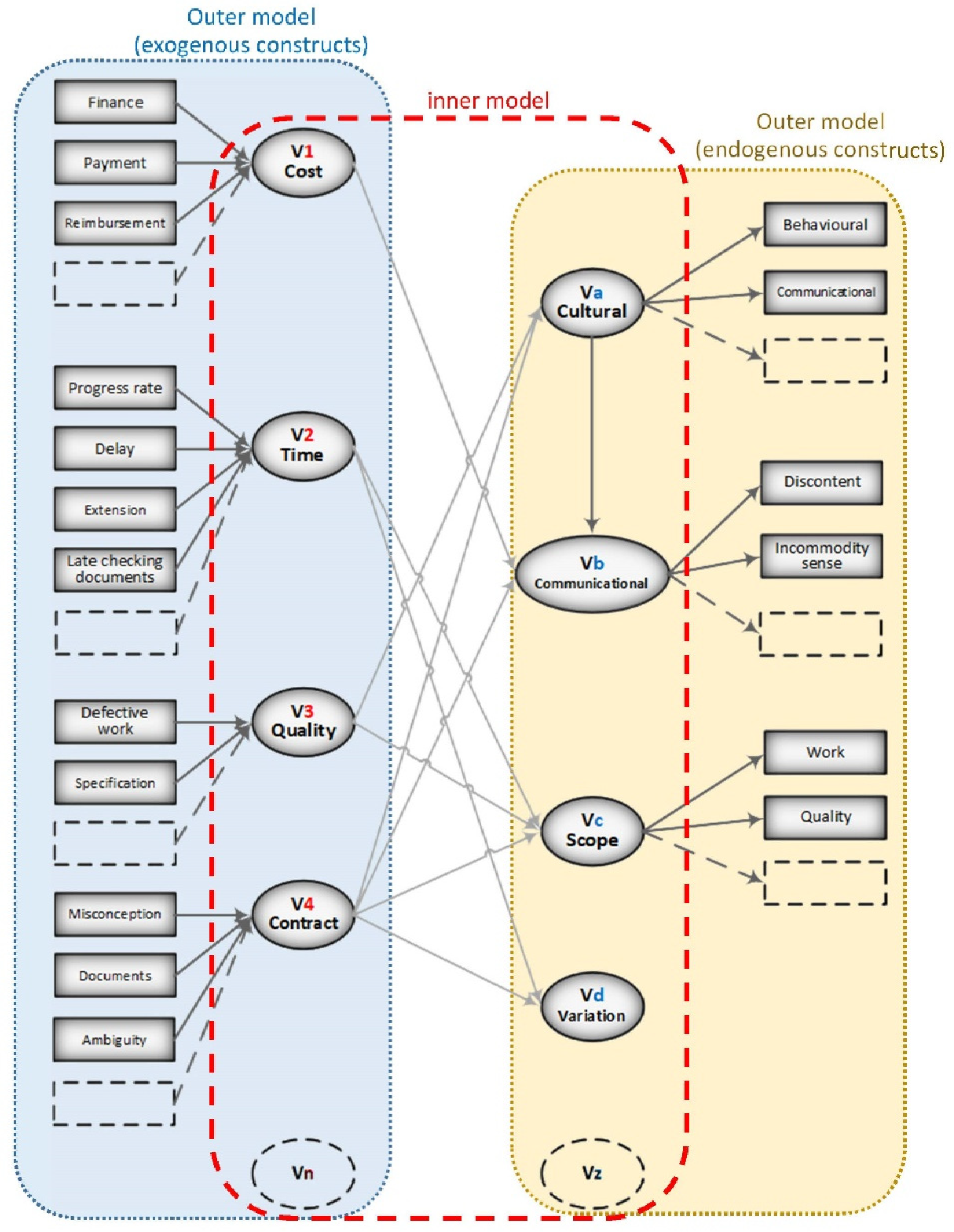 Buildings 12 01571 g003 550