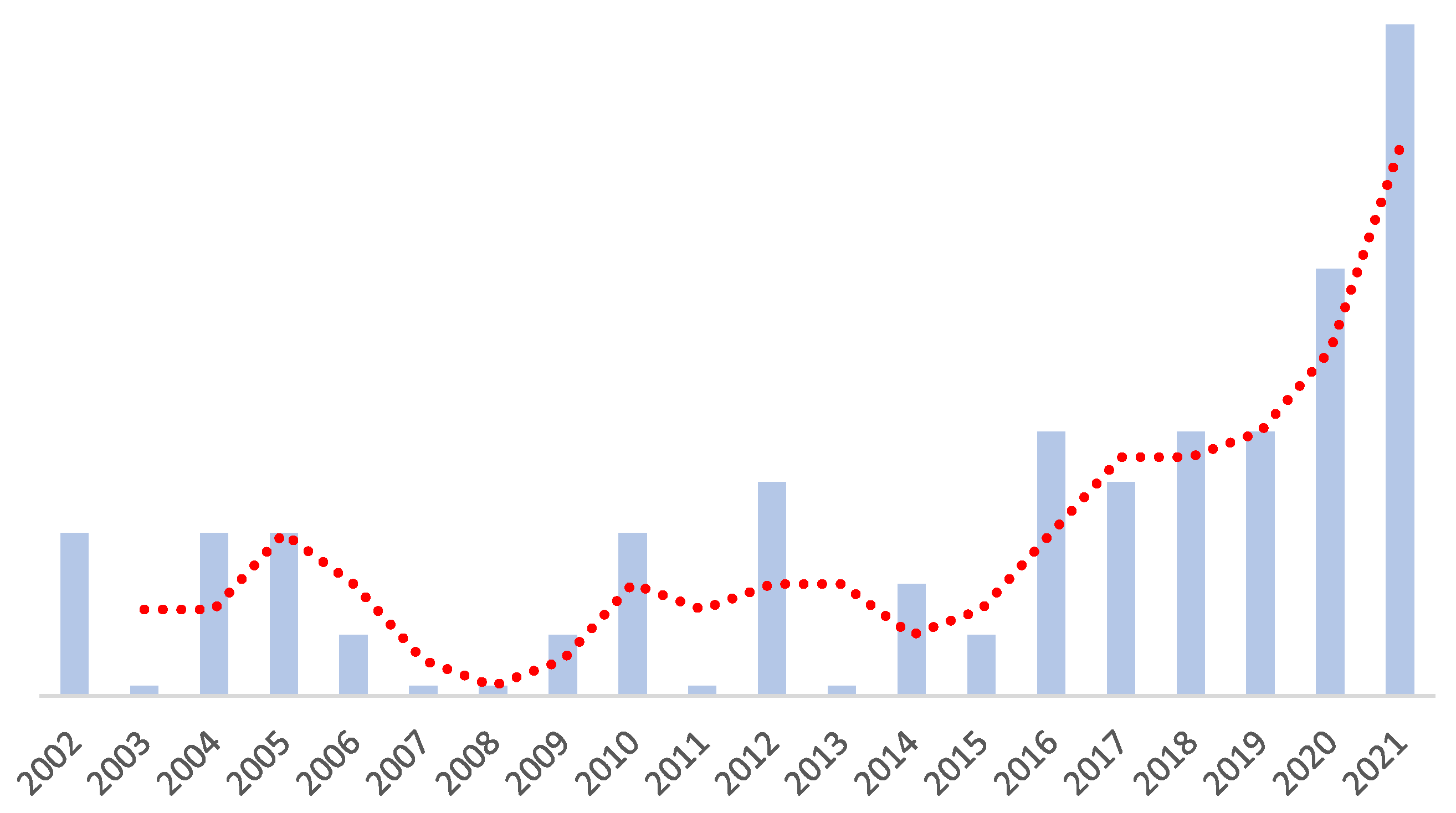 Buildings 12 01571 g004 550