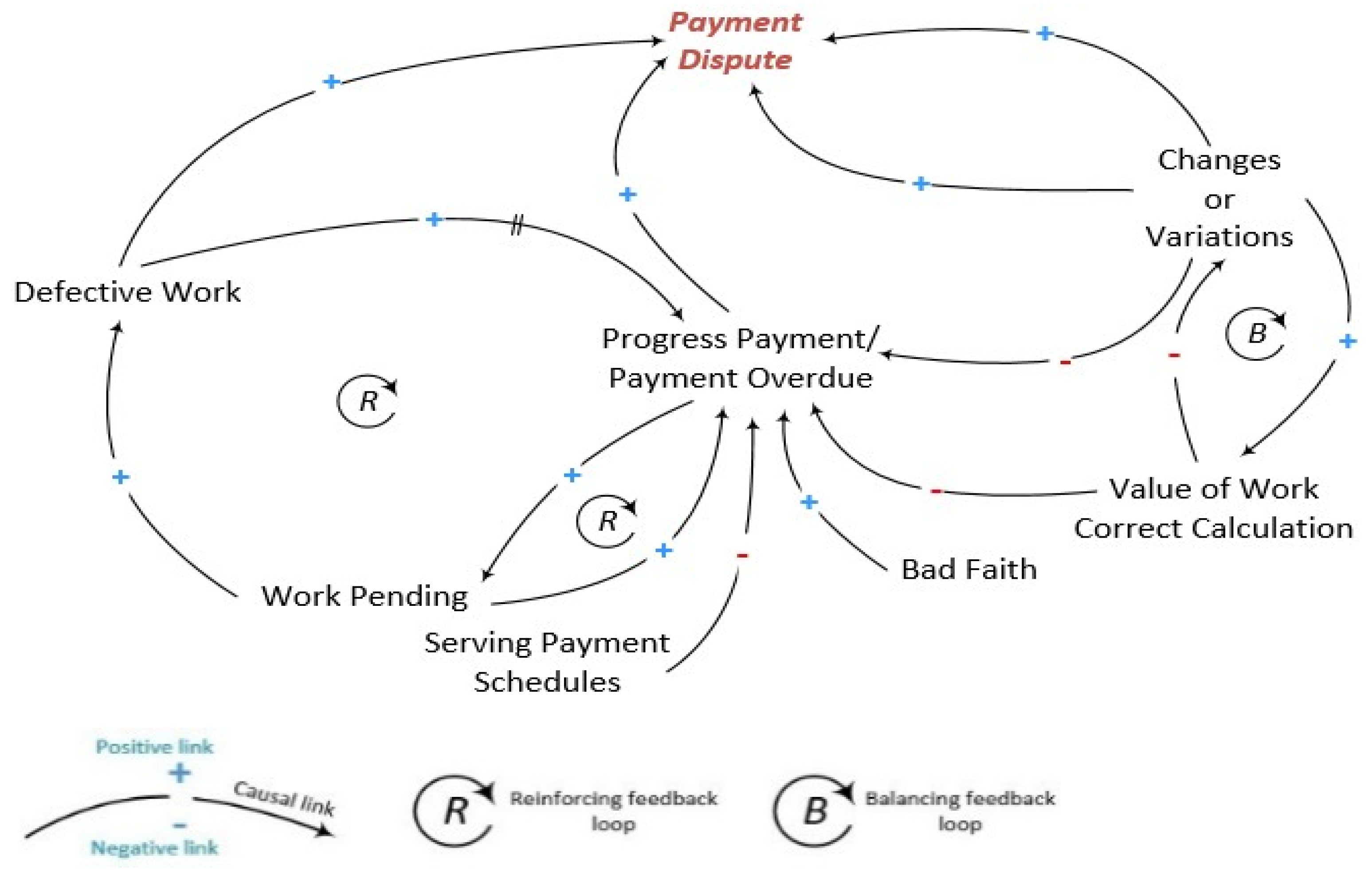 Buildings 12 01571 g007 550