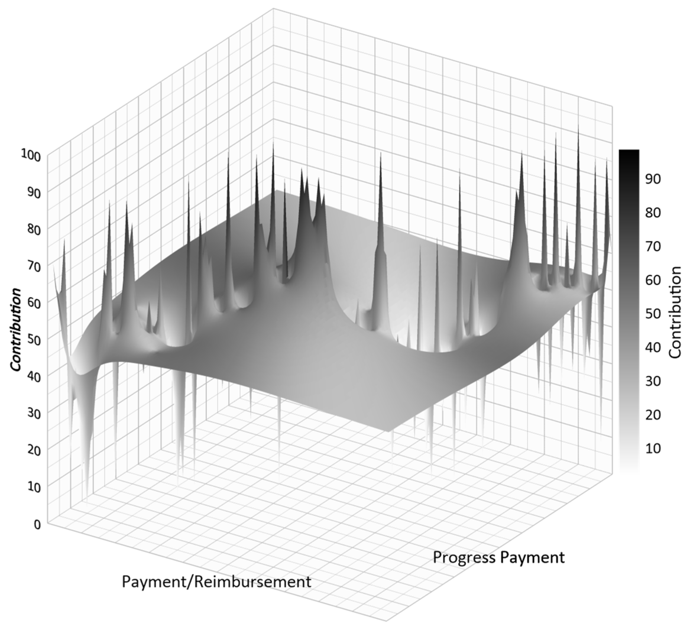 Buildings 12 01571 g008 550