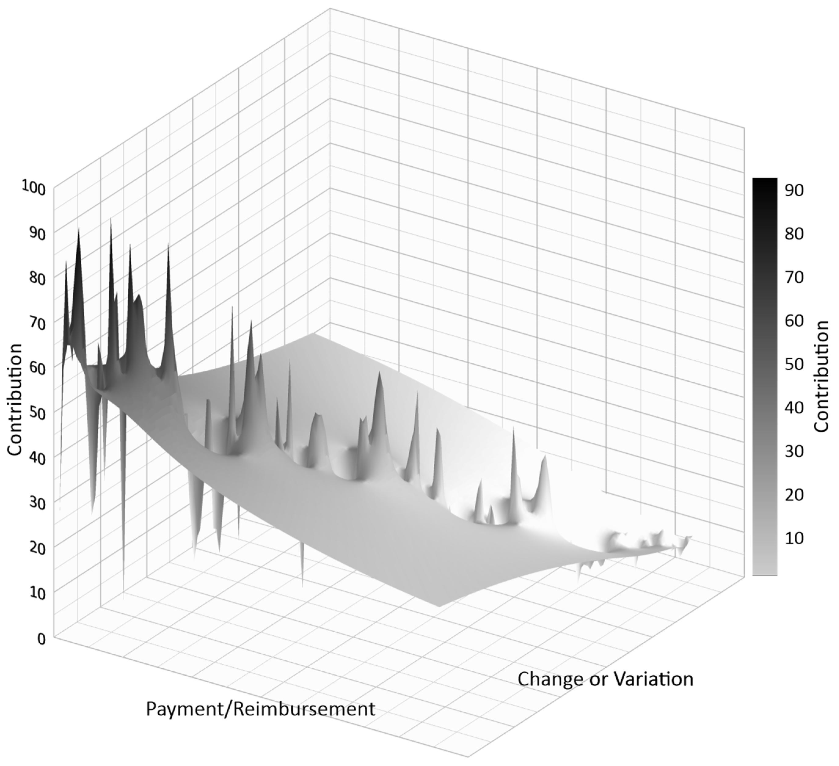 Buildings 12 01571 g009 550