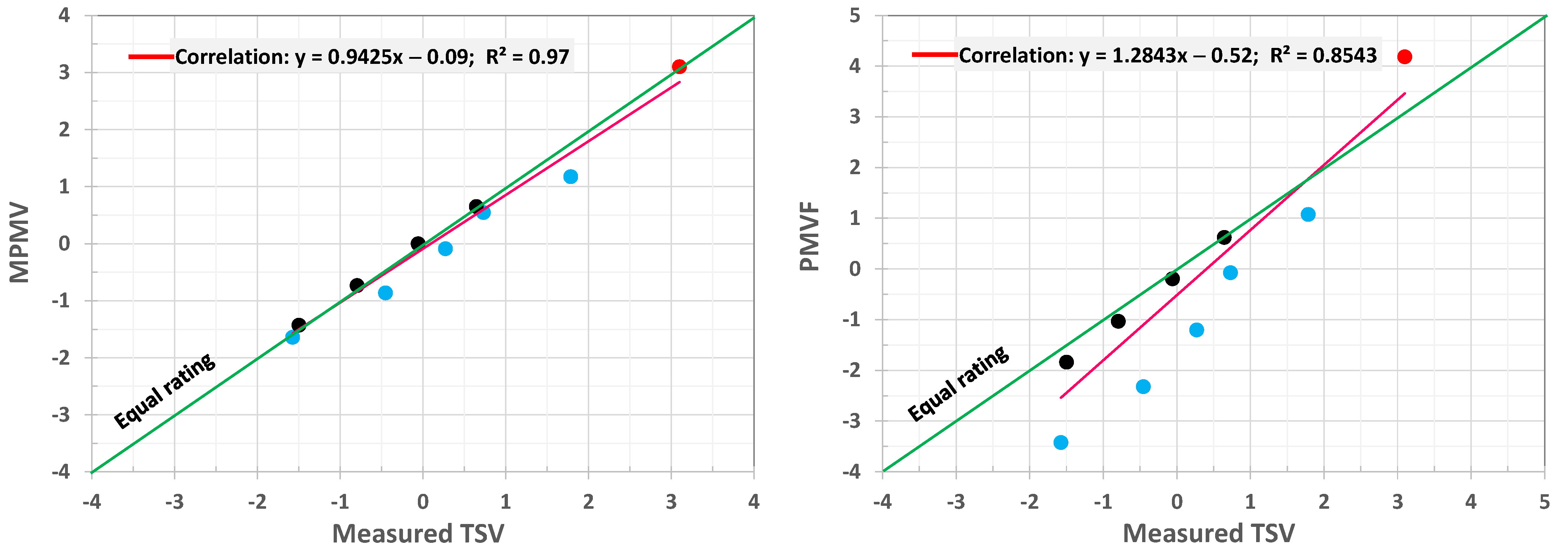 Buildings 12 01572 g002