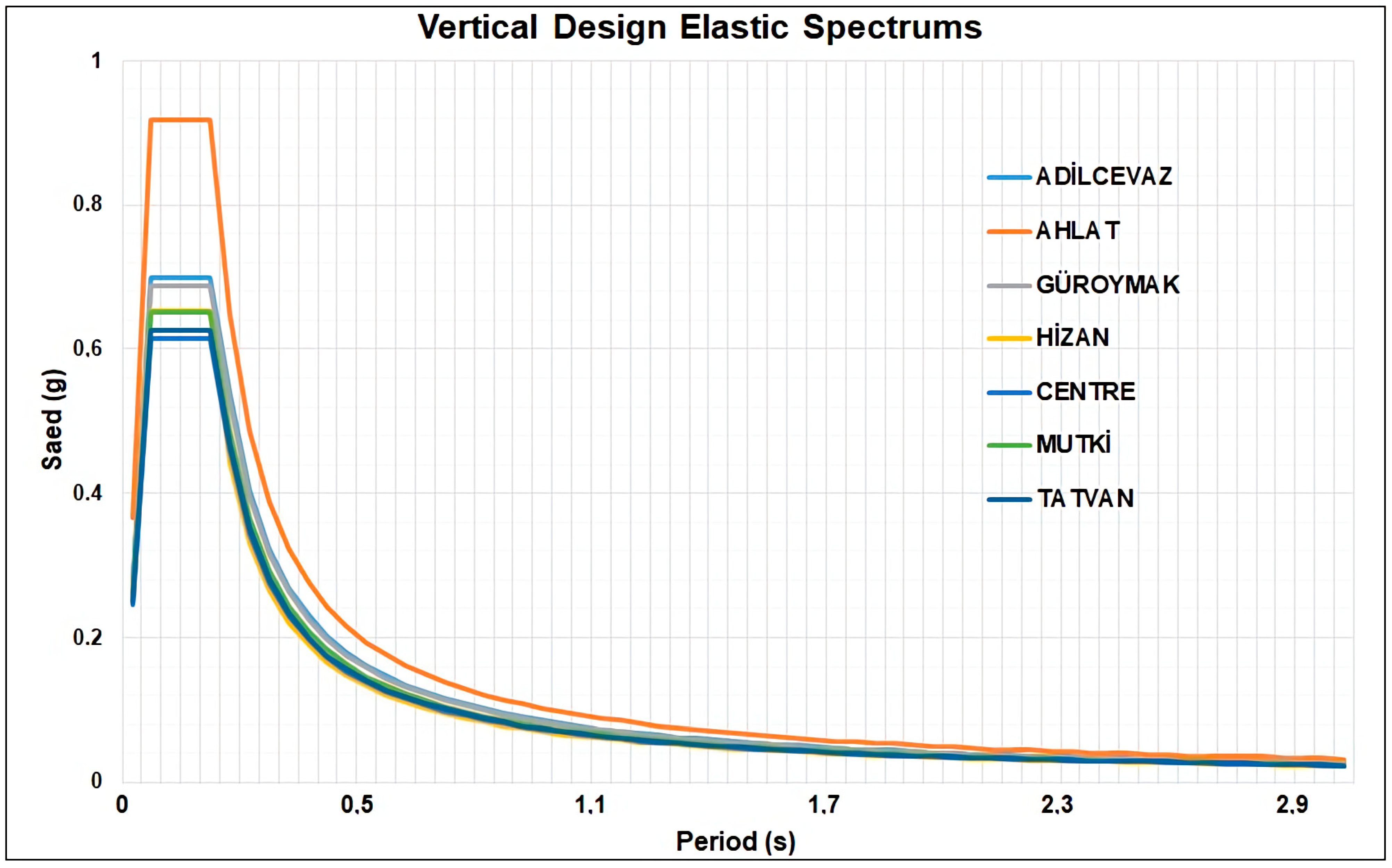 Buildings 12 01573 g007 550