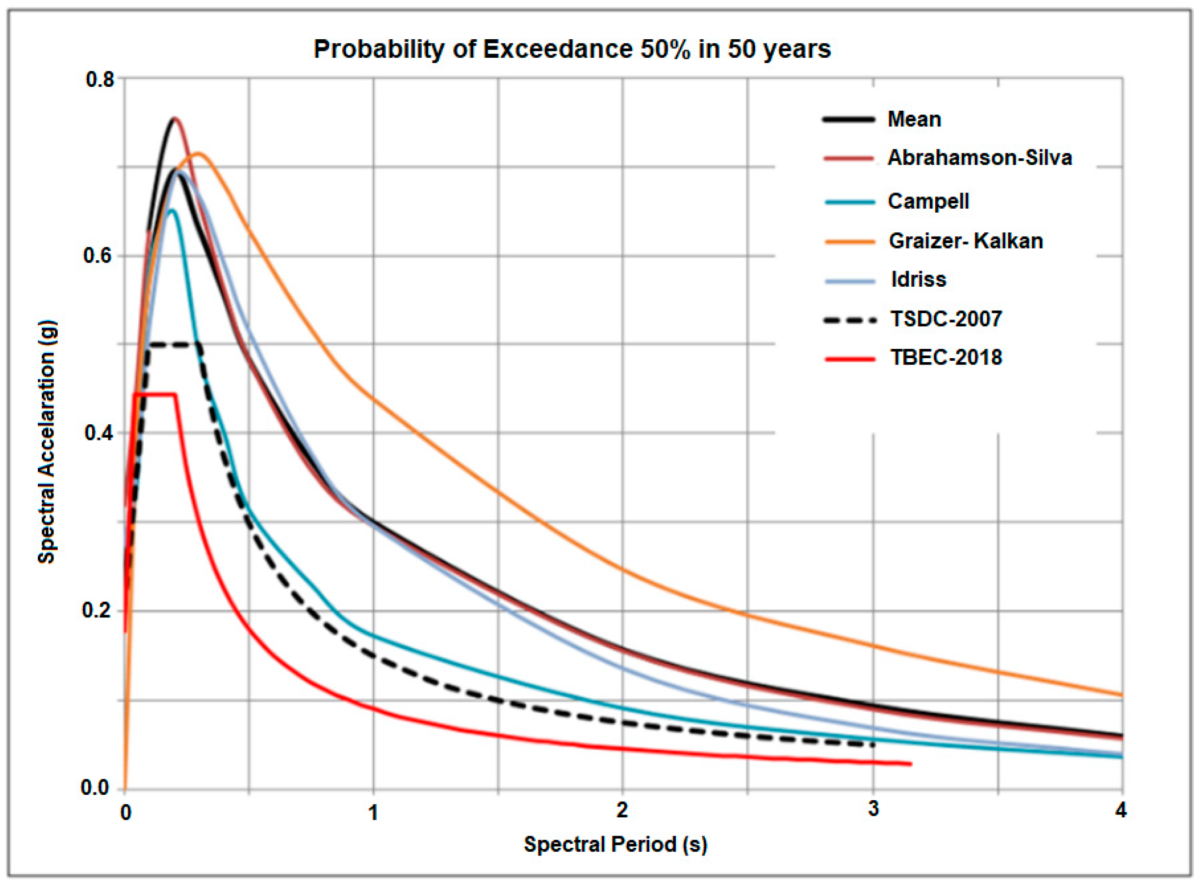 Buildings 12 01573 g010 550