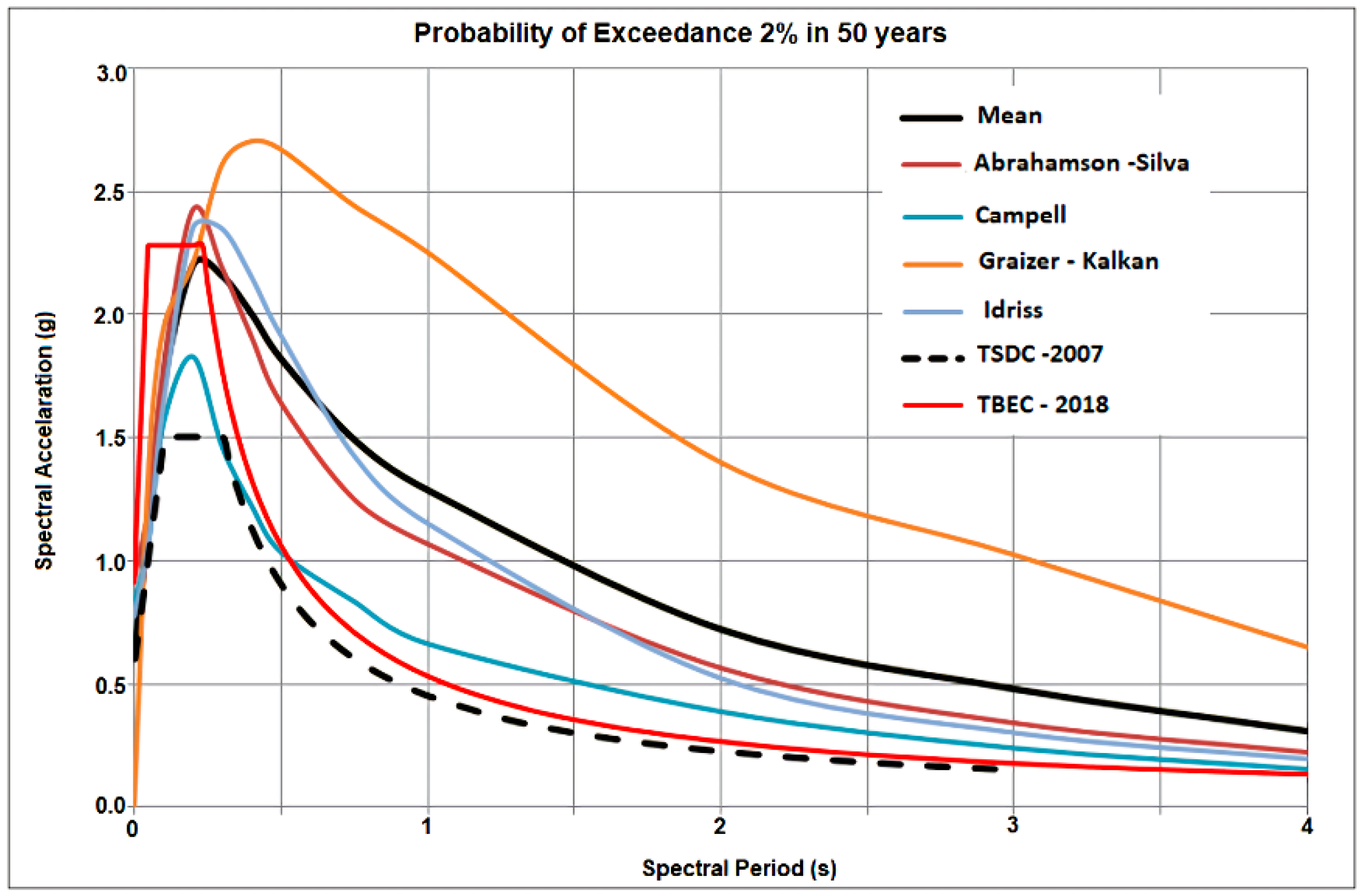 Buildings 12 01573 g012 550
