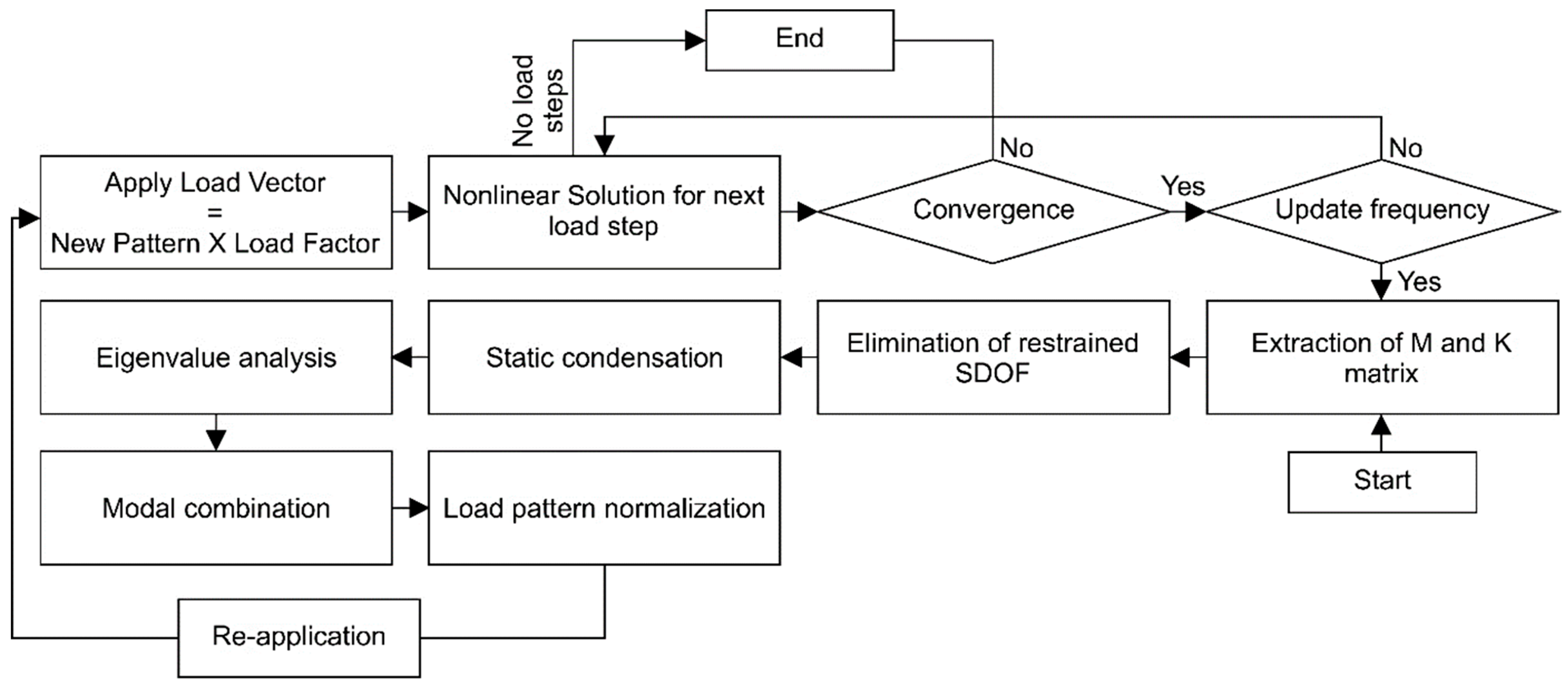 Buildings 12 01573 g013 550