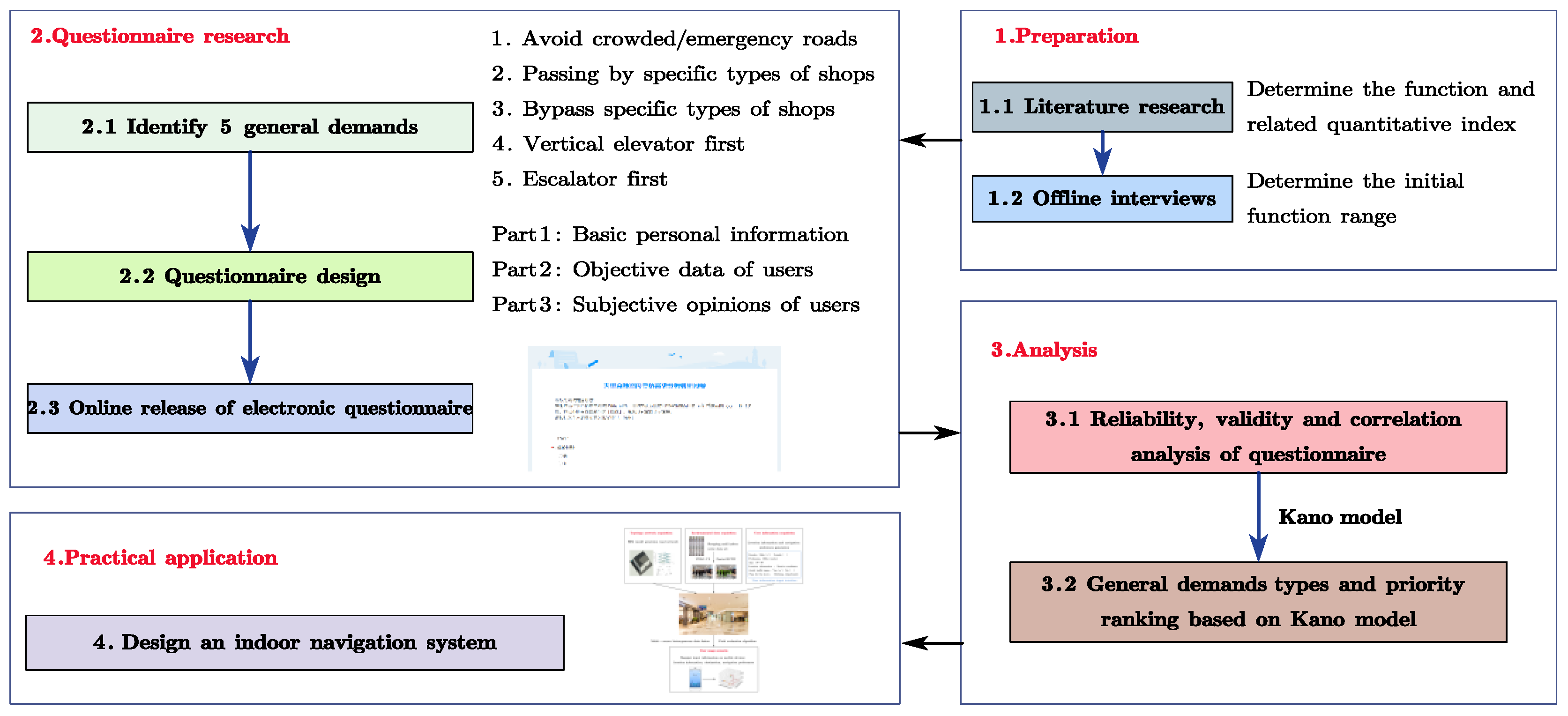 Buildings 12 01574 g001