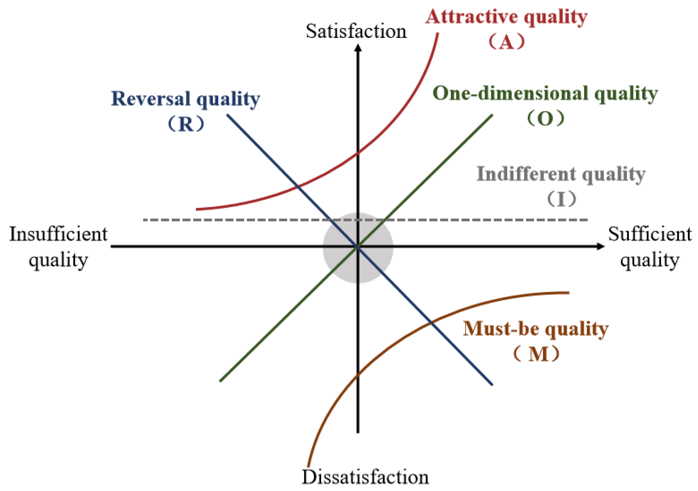 Buildings 12 01574 g002