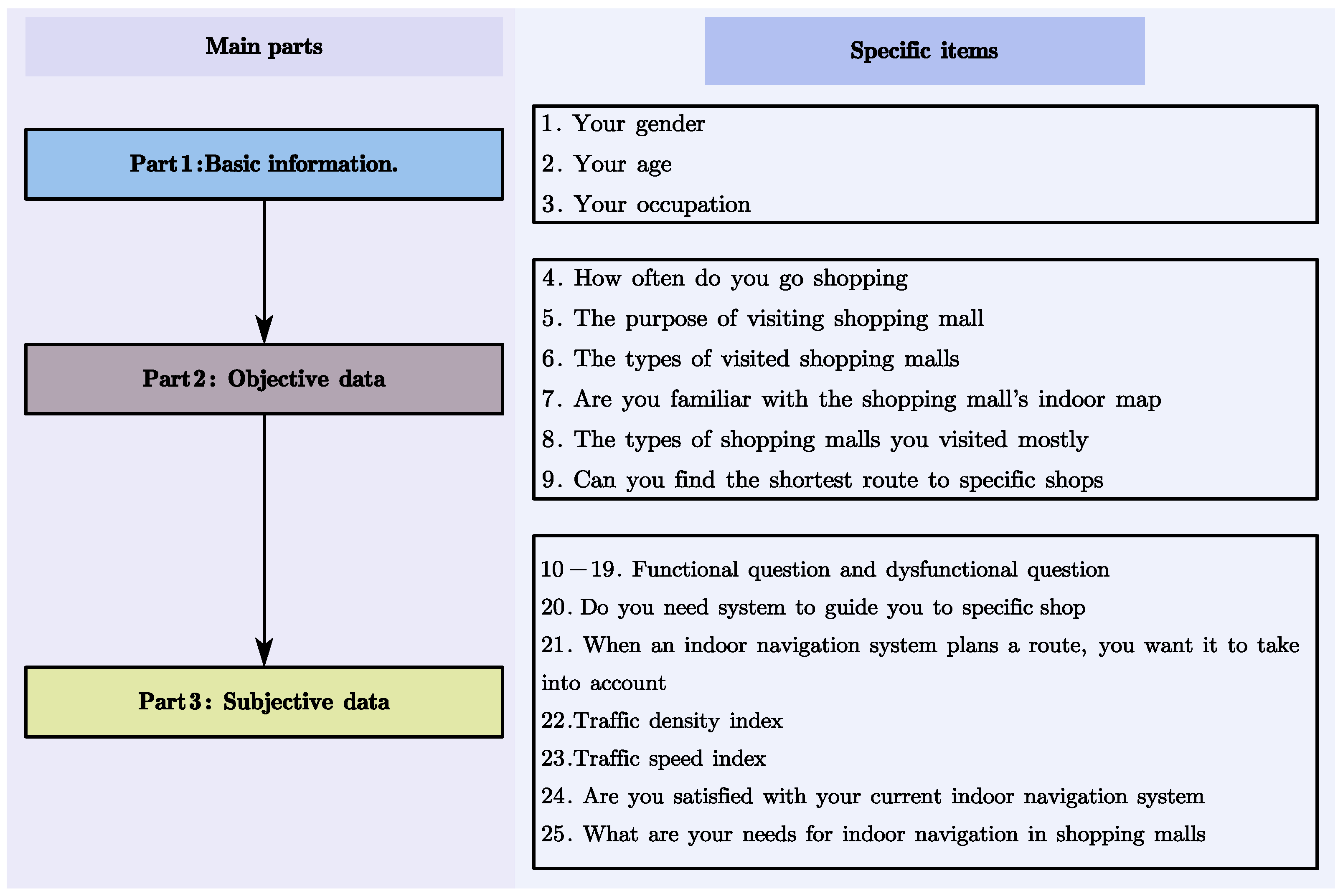 Buildings 12 01574 g003