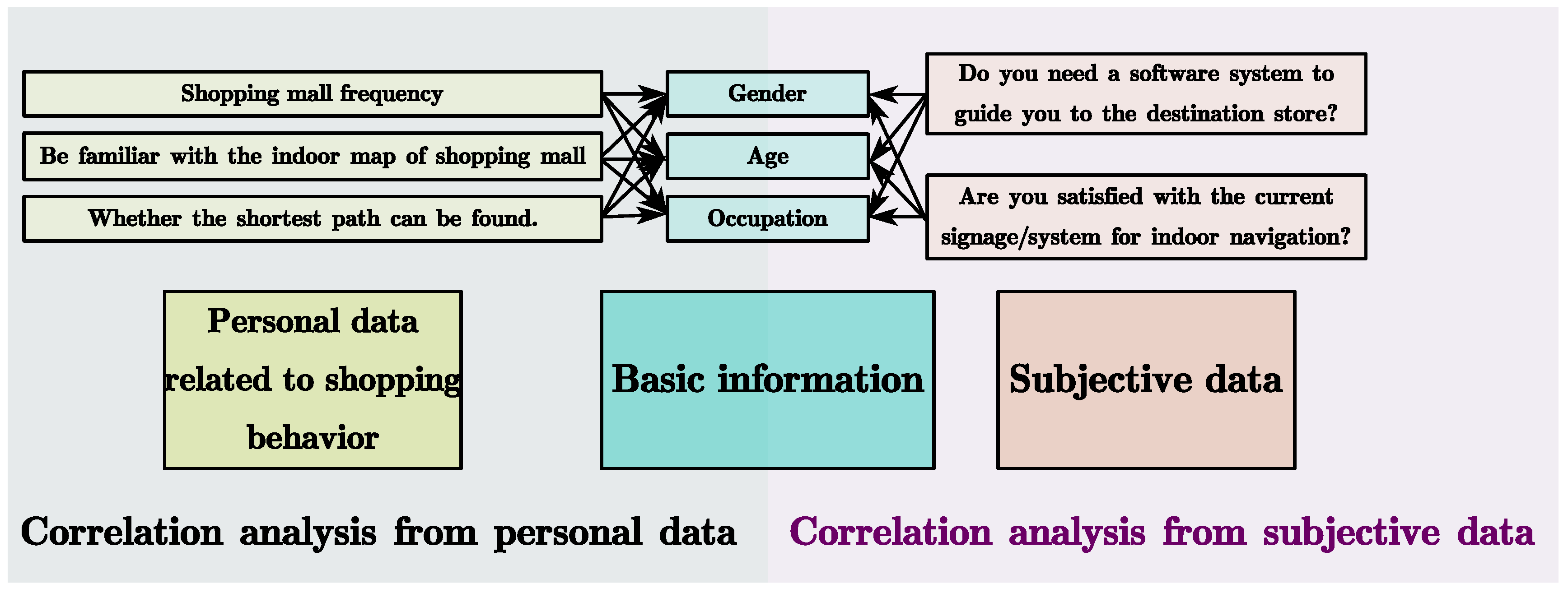 Buildings 12 01574 g010