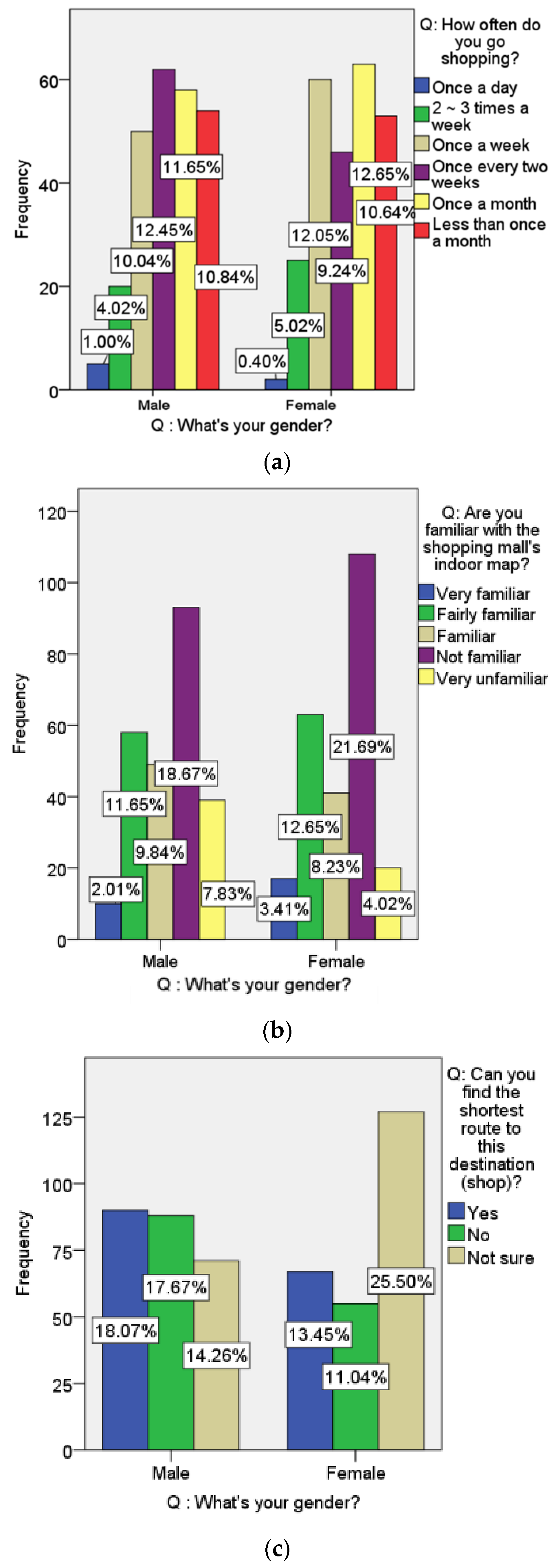 Buildings 12 01574 g011