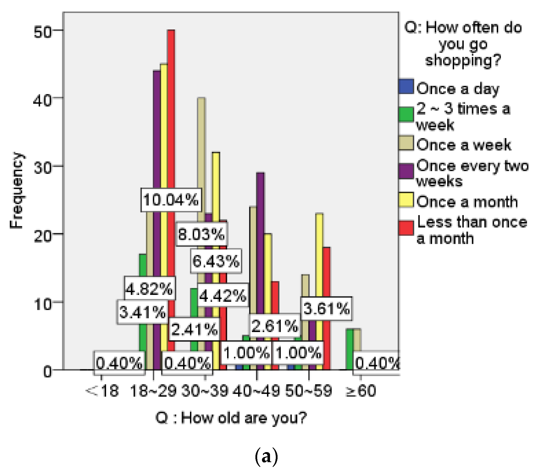Buildings 12 01574 g012a
