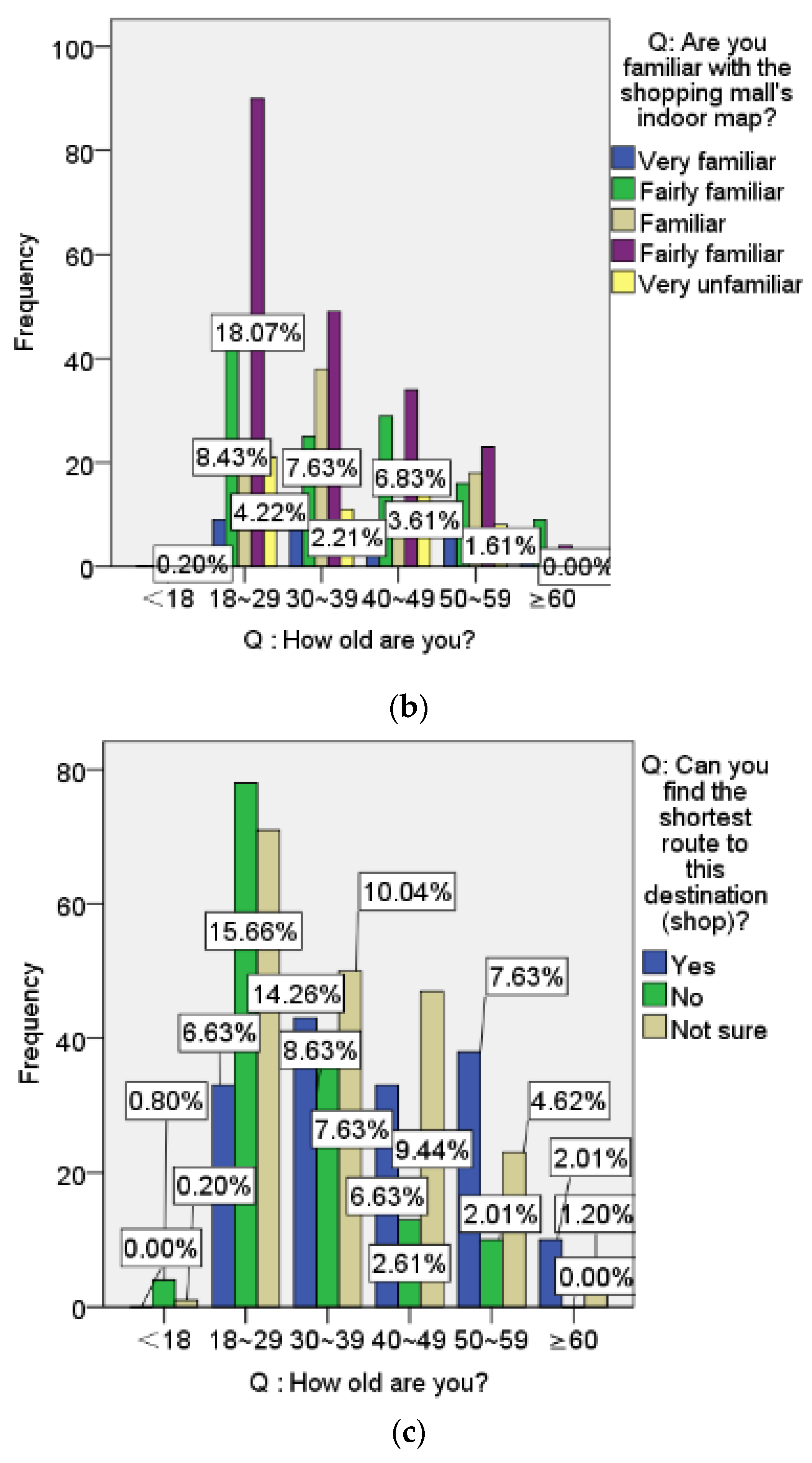 Buildings 12 01574 g012b