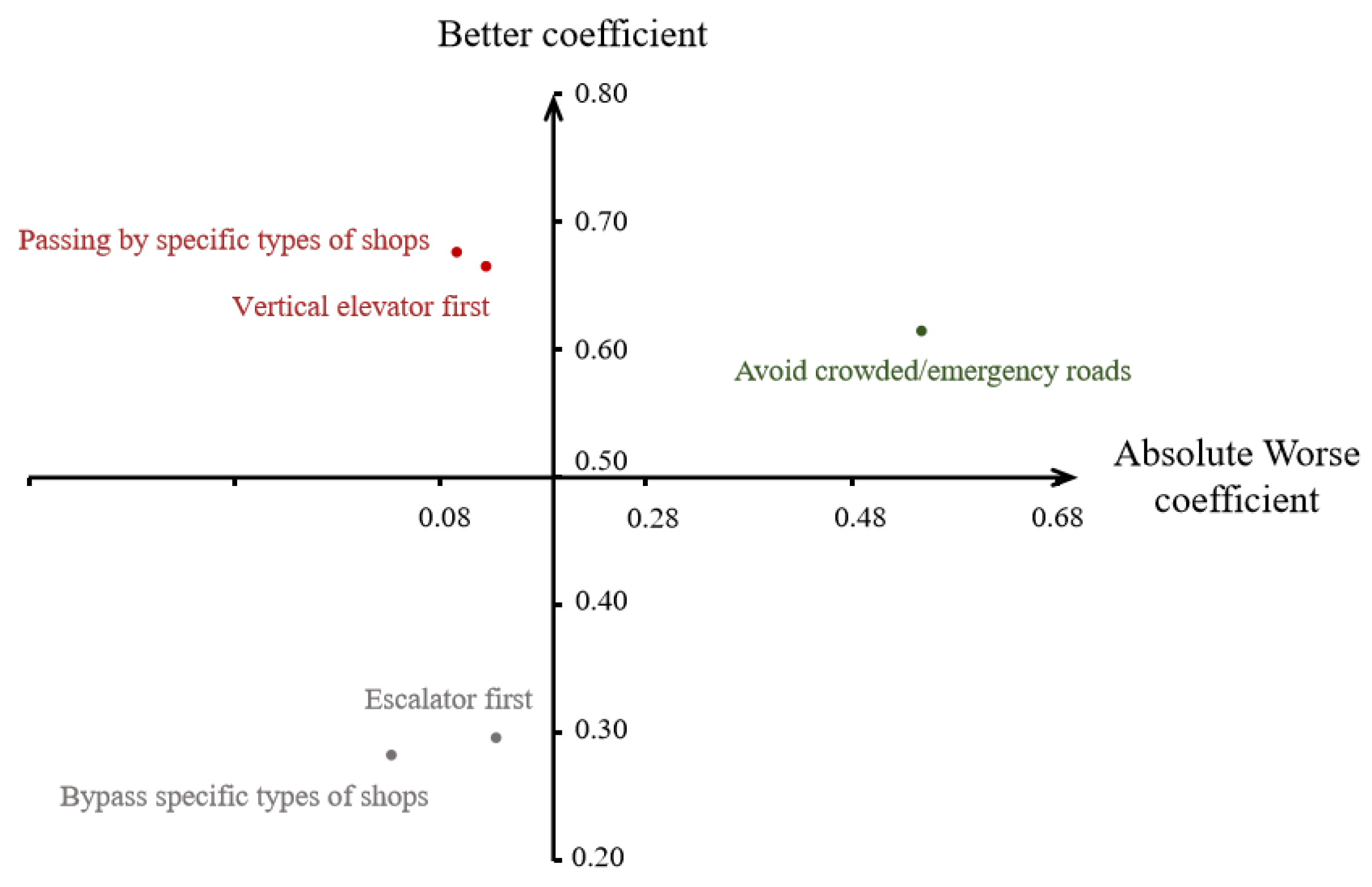 Buildings 12 01574 g017