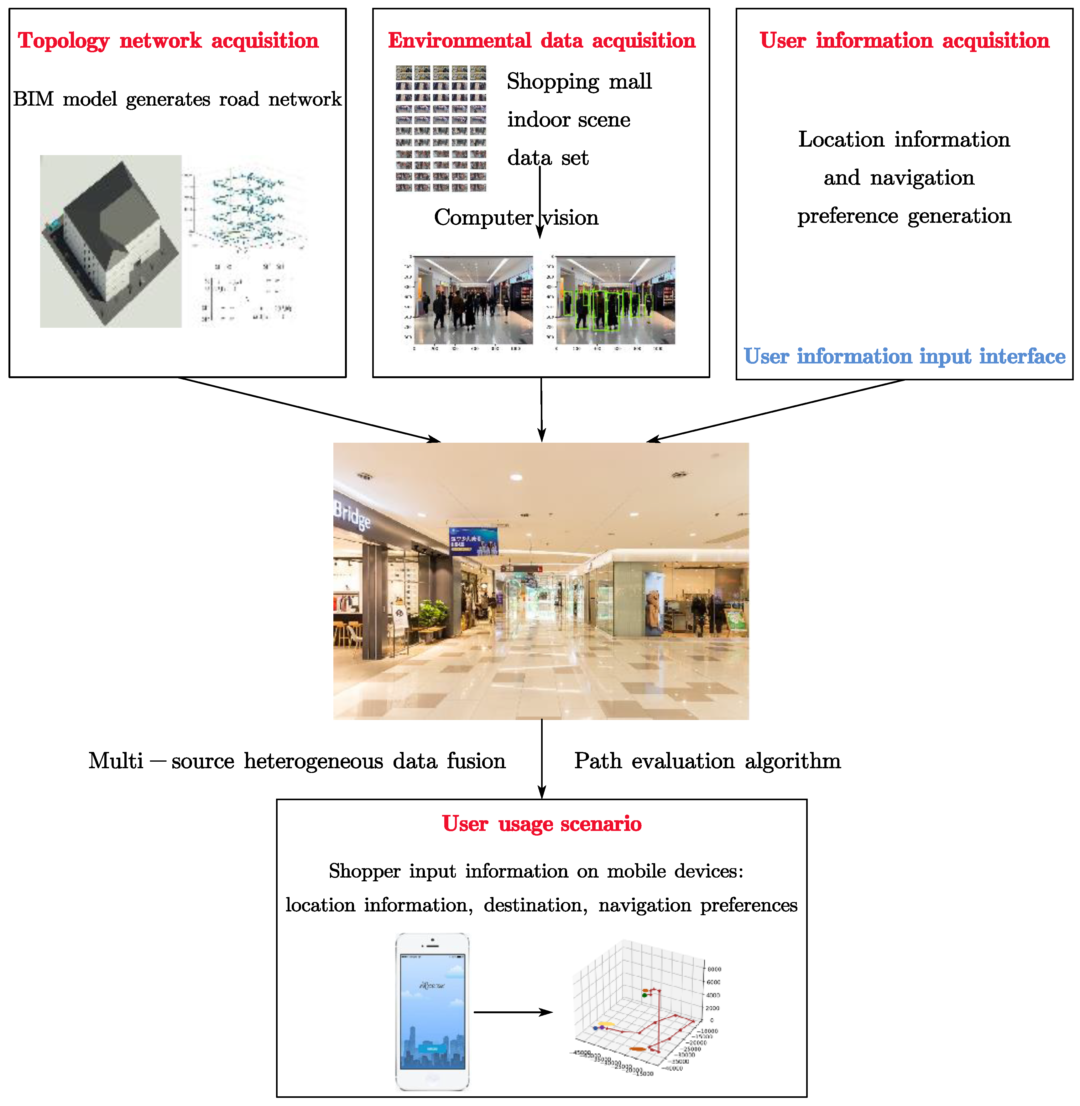 Buildings 12 01574 g018
