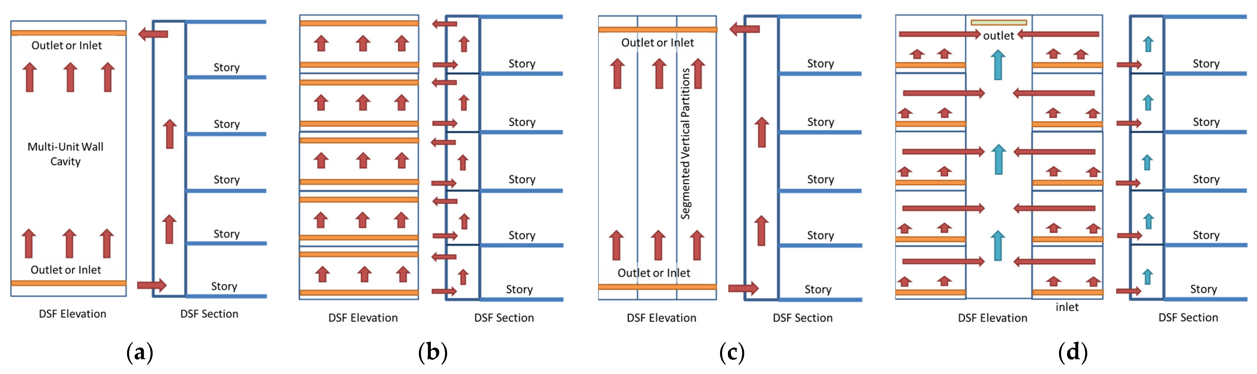 Buildings 12 01576 g001
