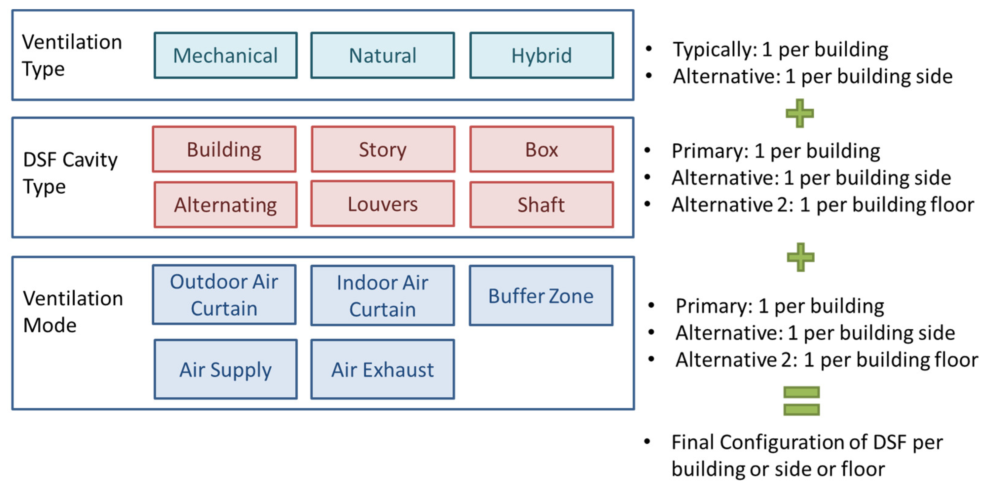 Buildings 12 01576 g003