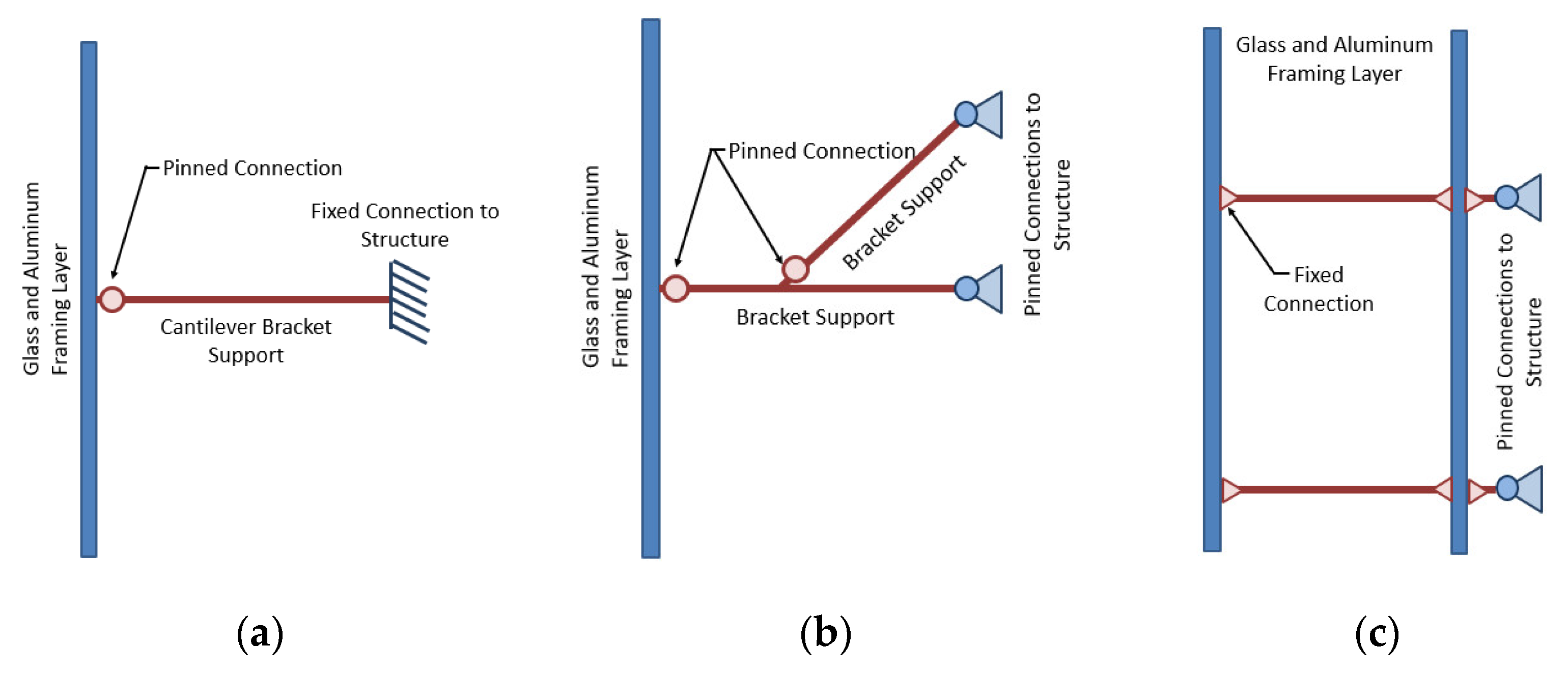 Buildings 12 01576 g005