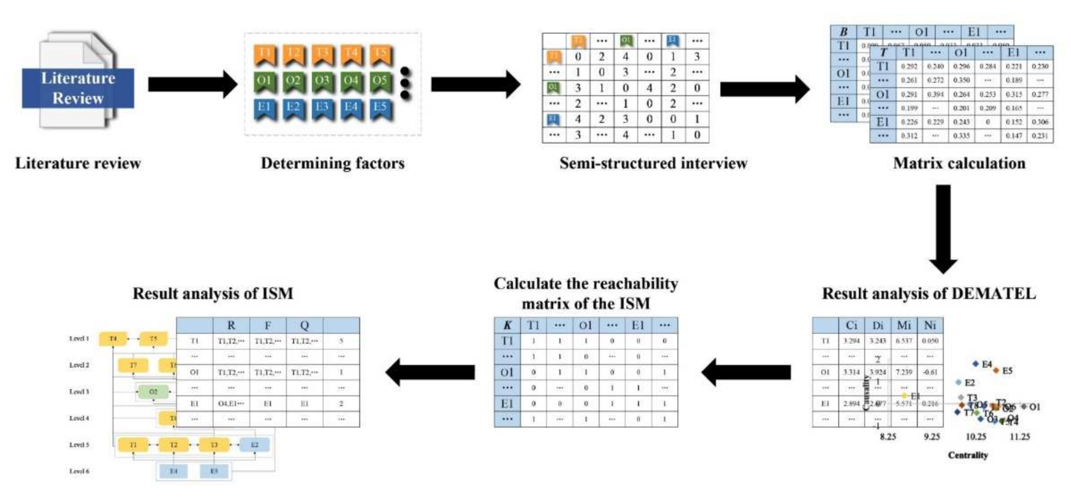 Buildings 12 01577 g001 Buildings 12 01577 g001