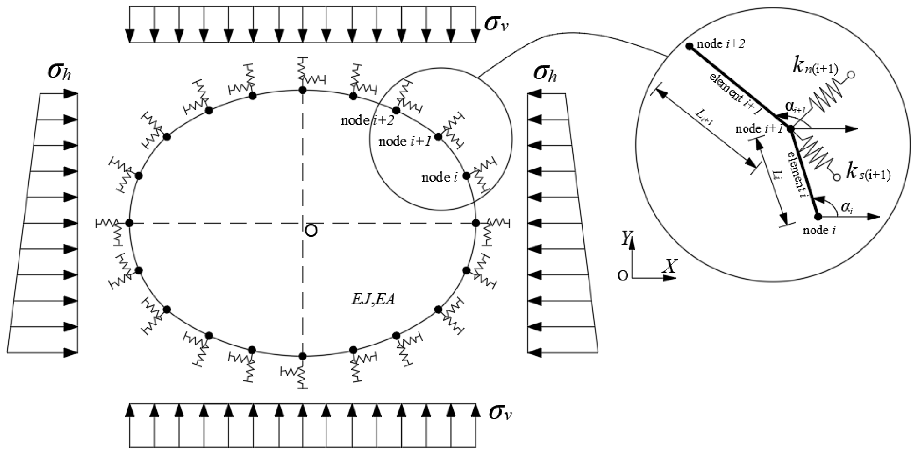 Buildings 12 01578 g001 550