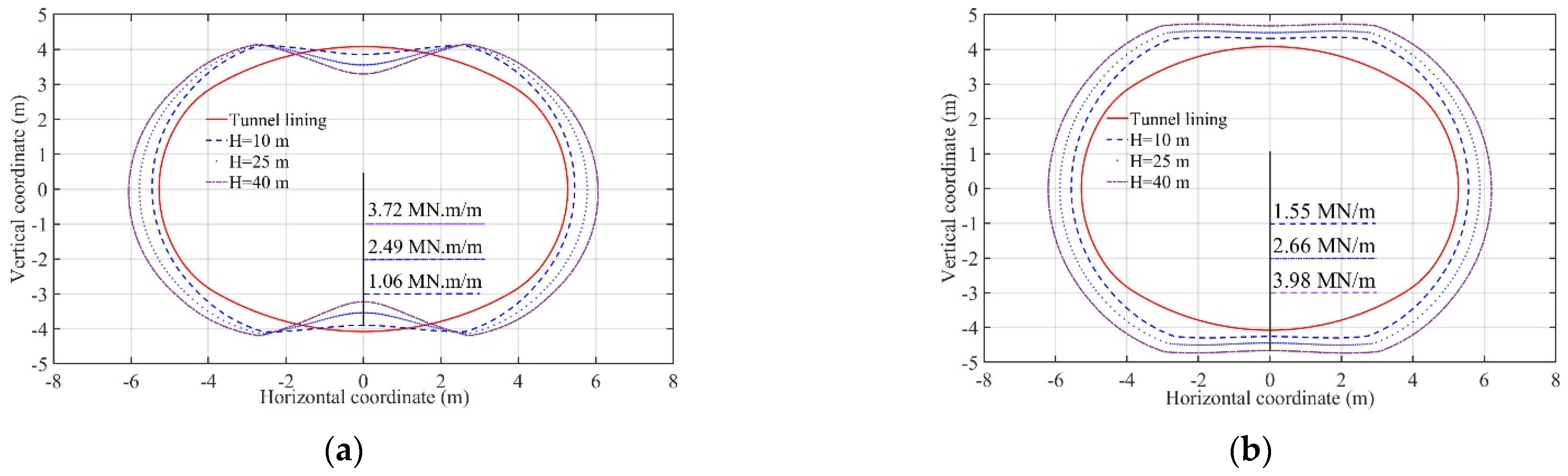 Buildings 12 01578 g005 550