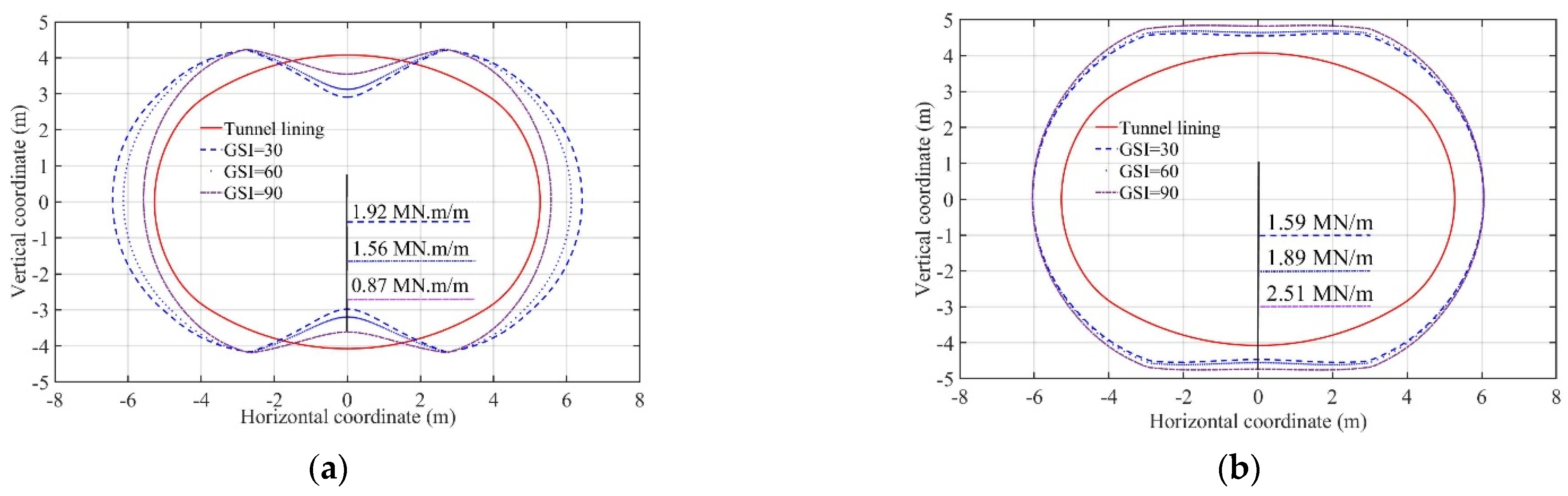 Buildings 12 01578 g007 550