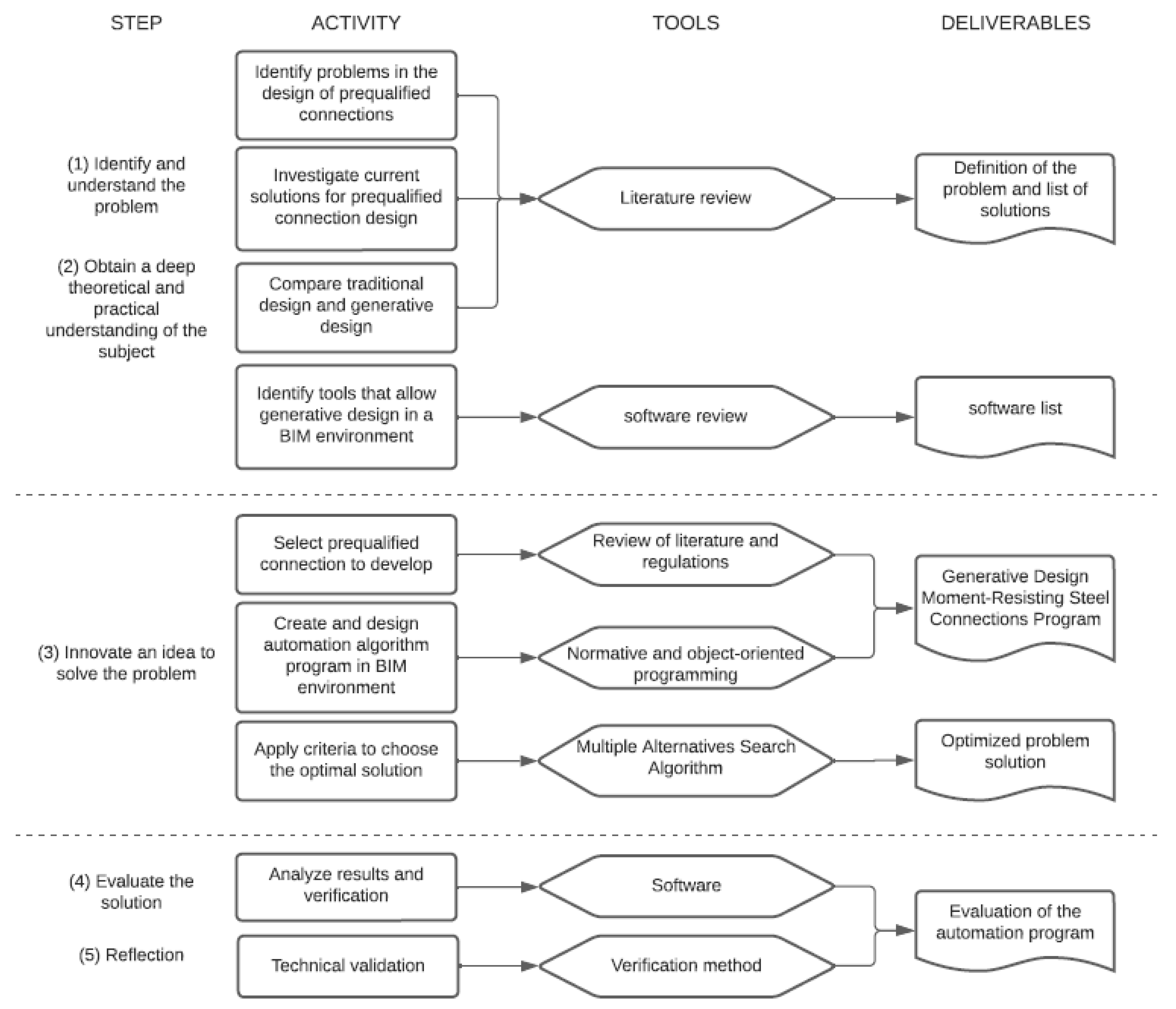Buildings 12 01579 g003