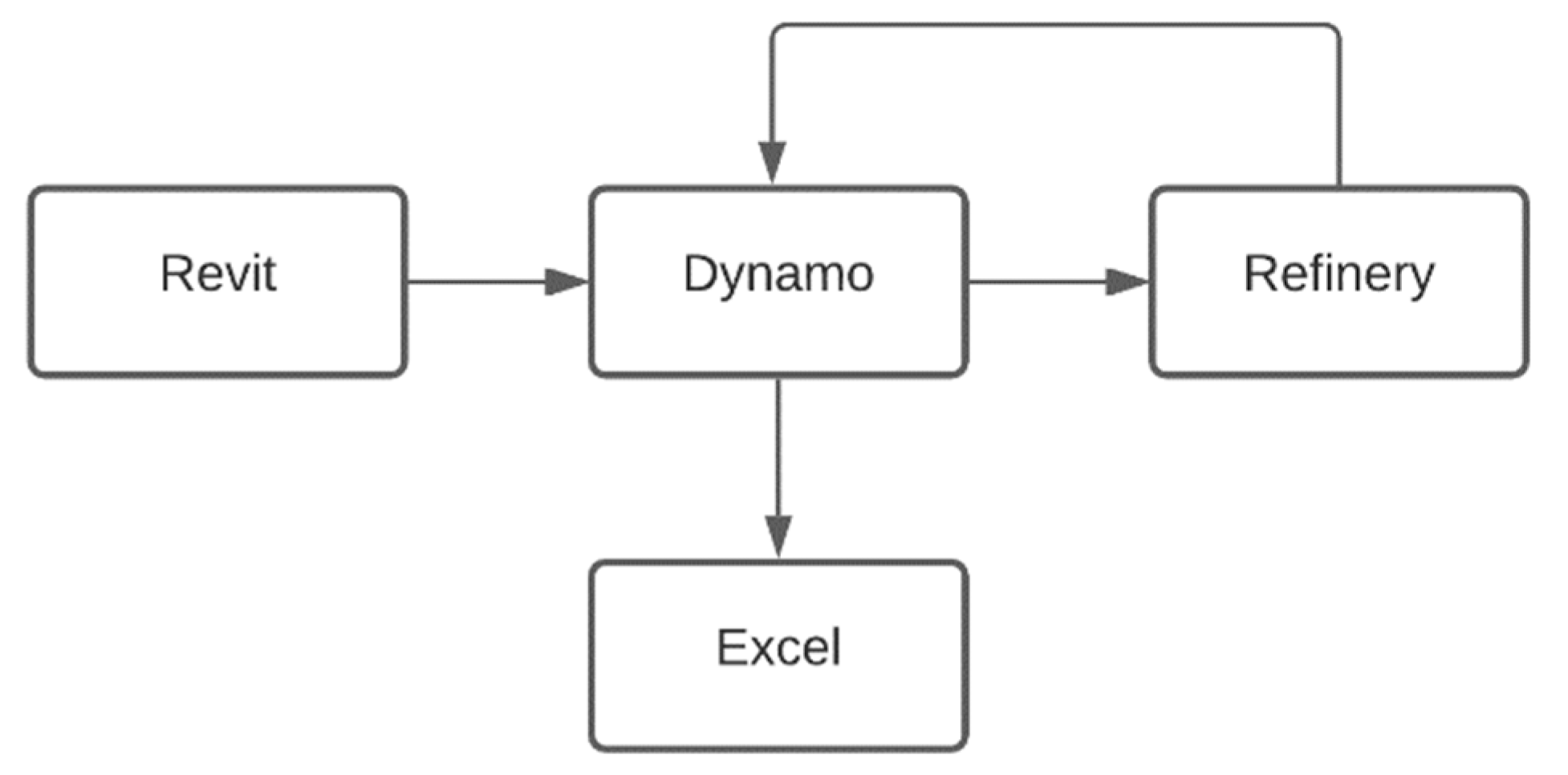 Buildings 12 01579 g004